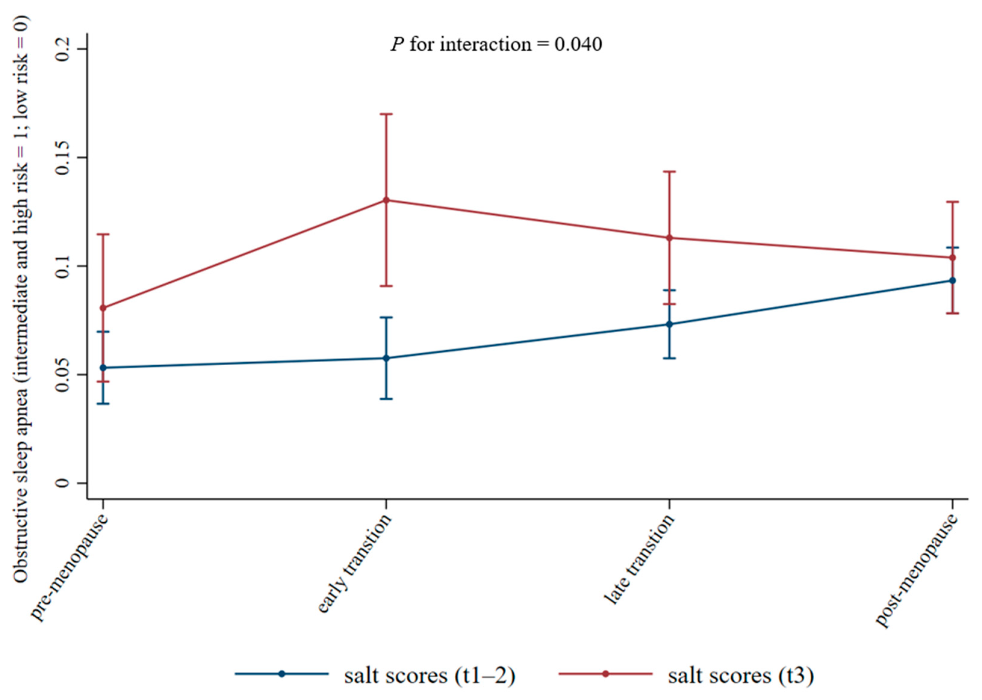 Nutrients 17 03612 g002