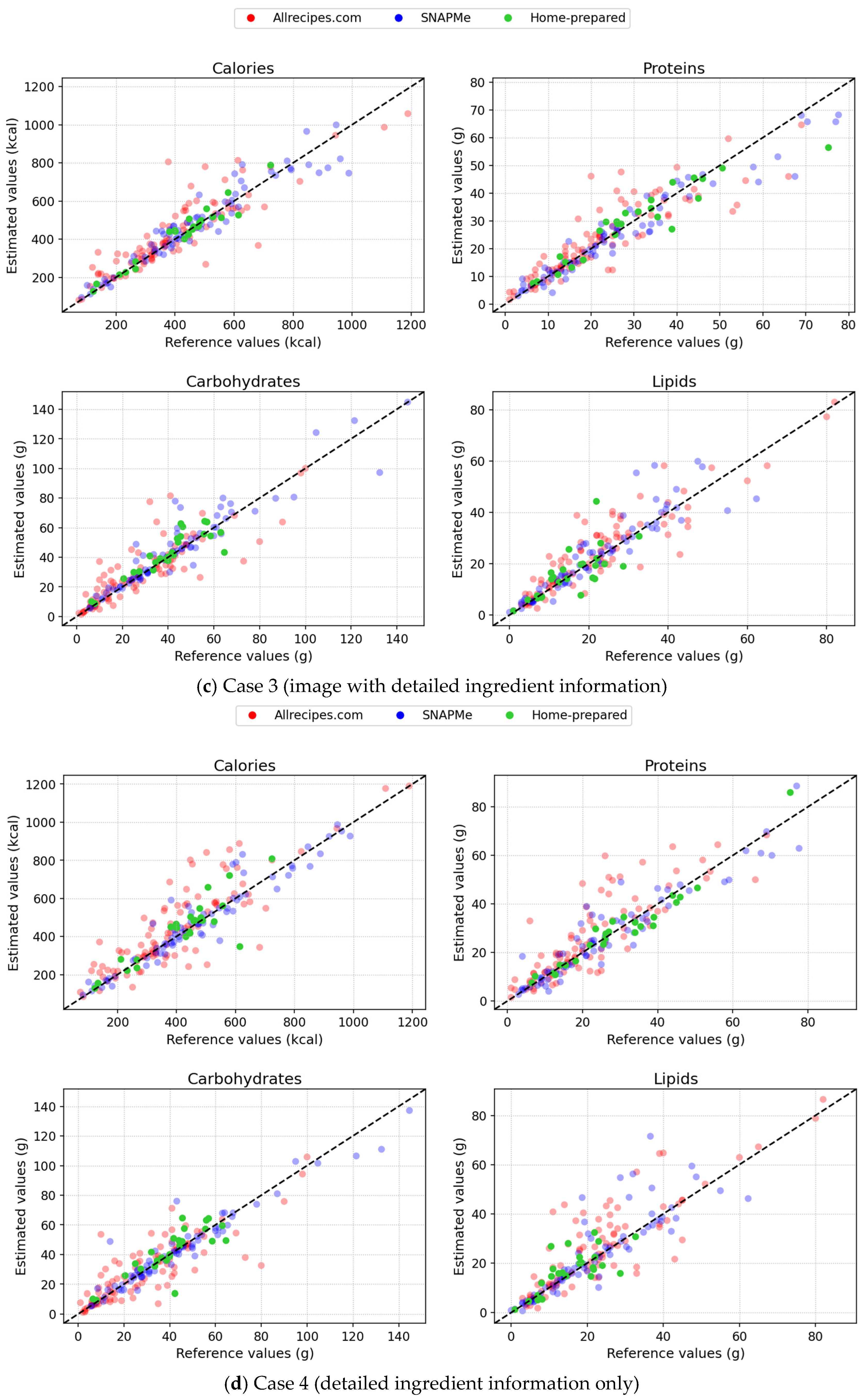 Nutrients 17 03613 g001b