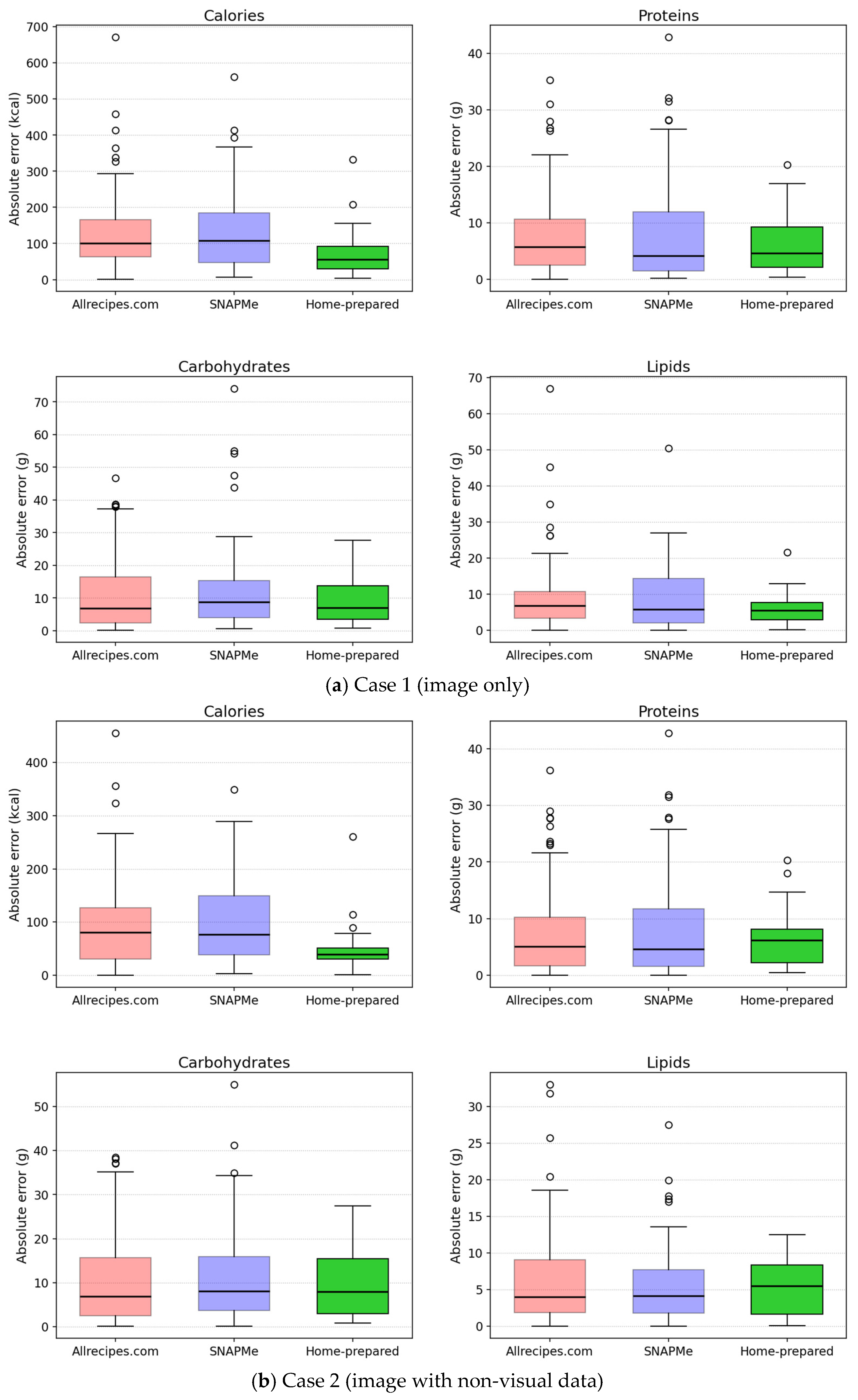 Nutrients 17 03613 g002a