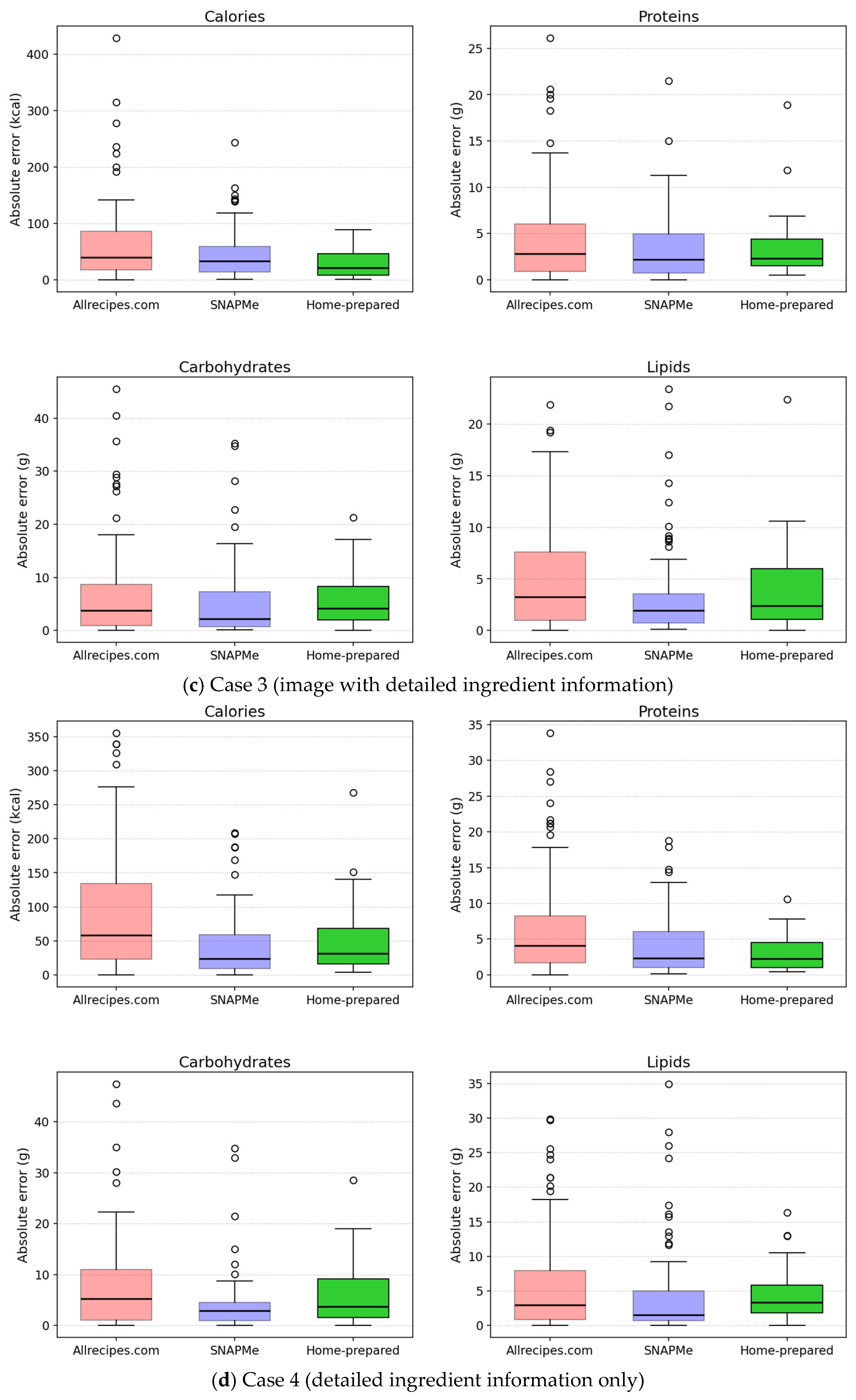 Nutrients 17 03613 g002b