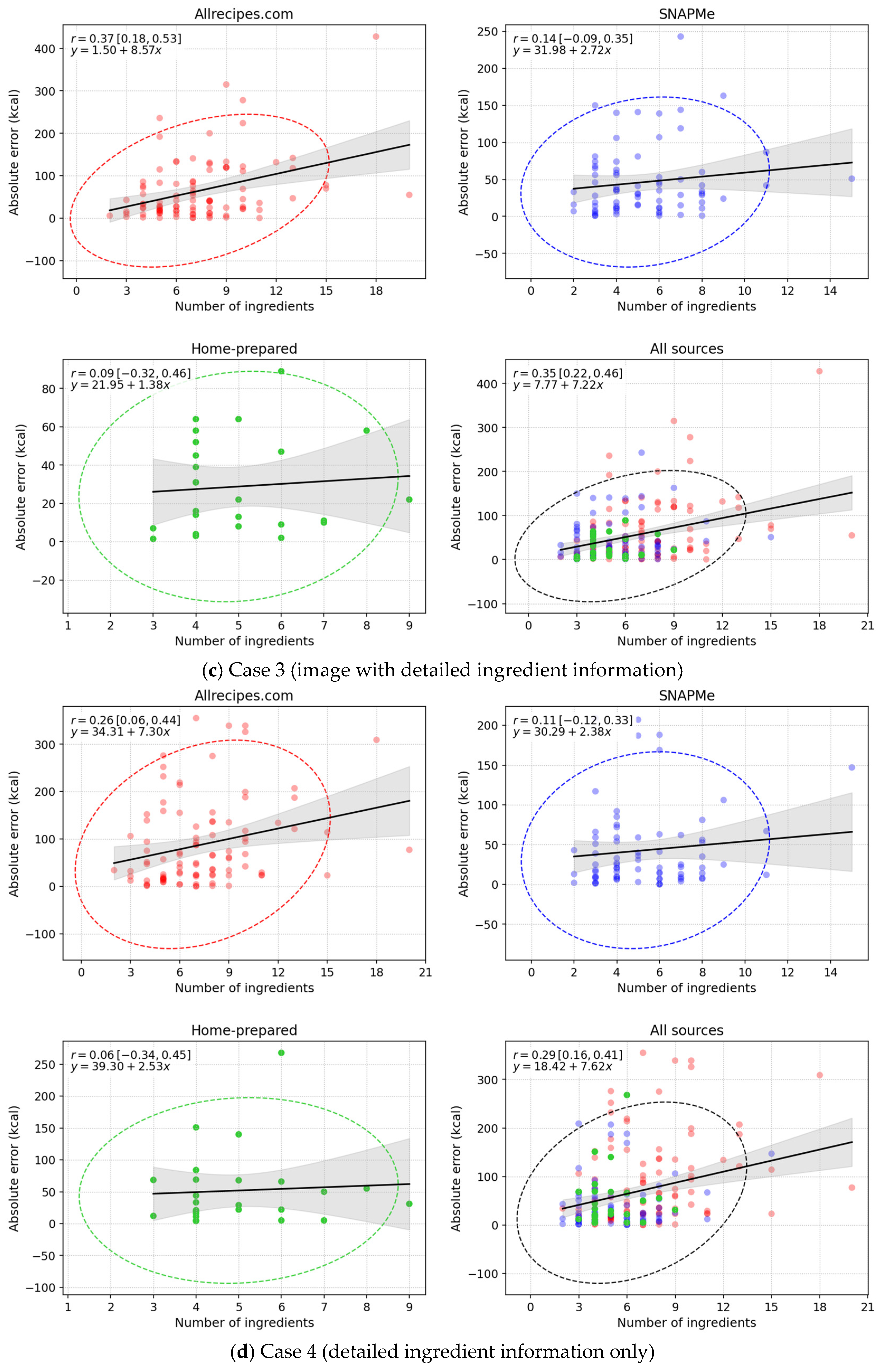 Nutrients 17 03613 g003b