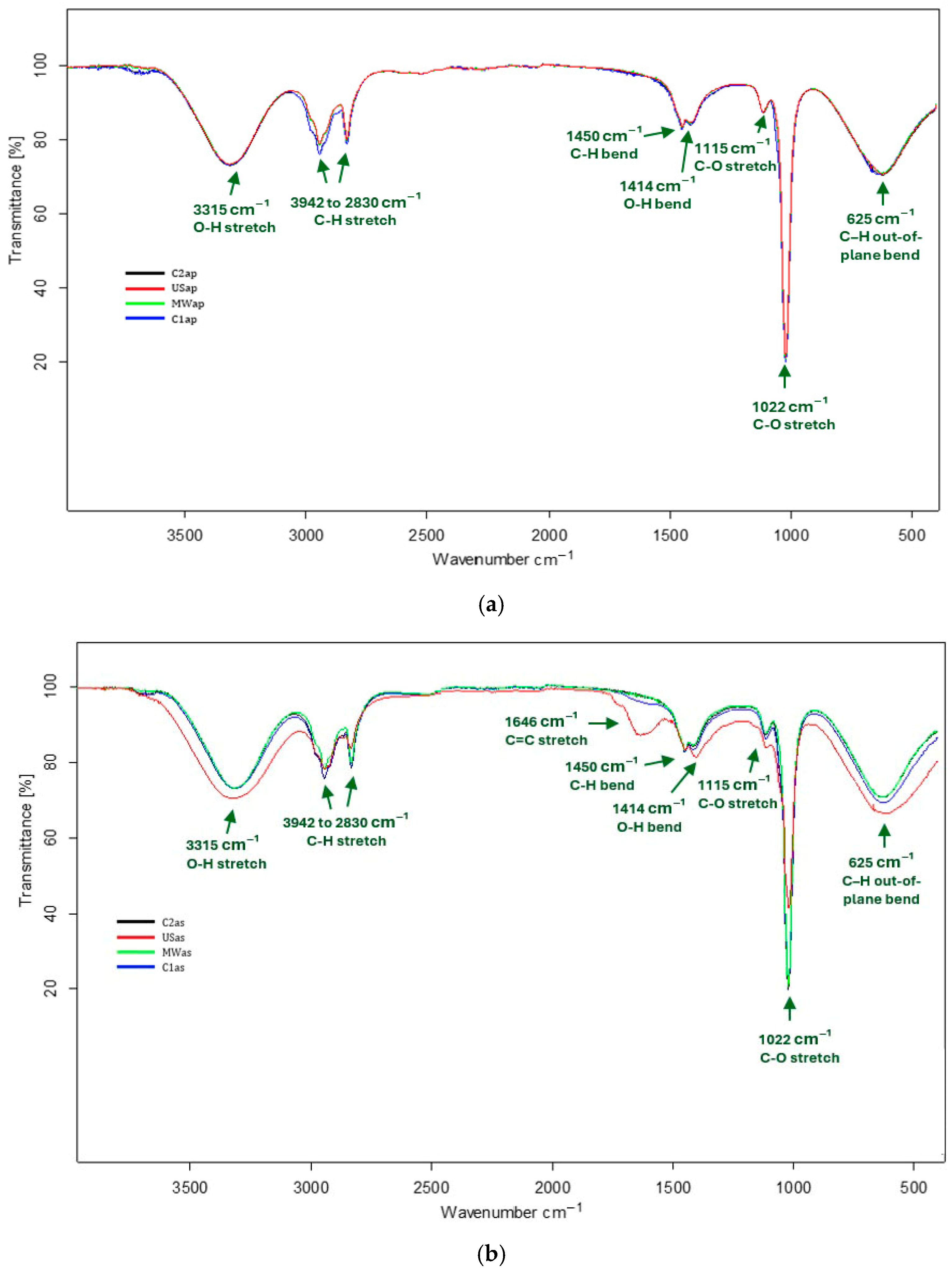 Nutrients 17 03616 g001
