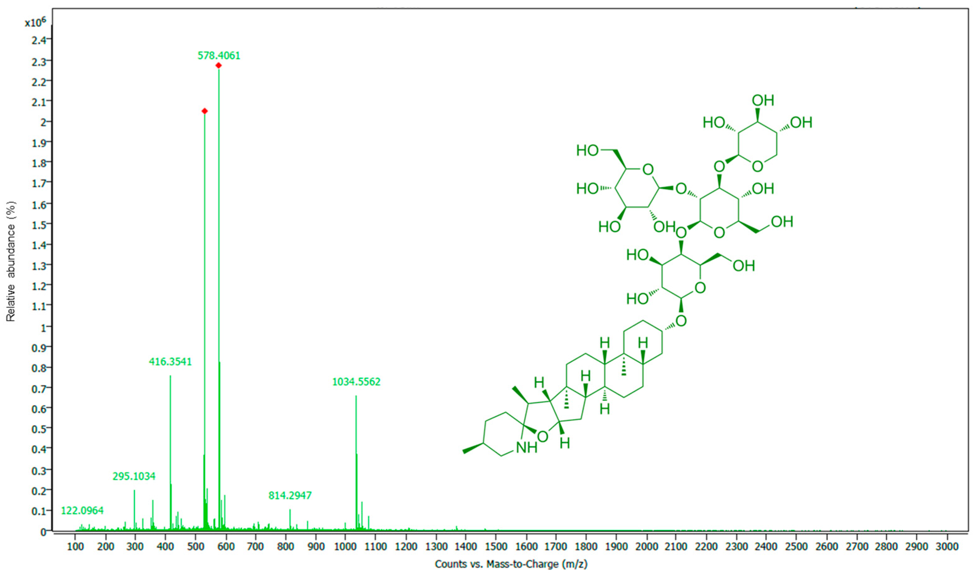 Nutrients 17 03616 g003