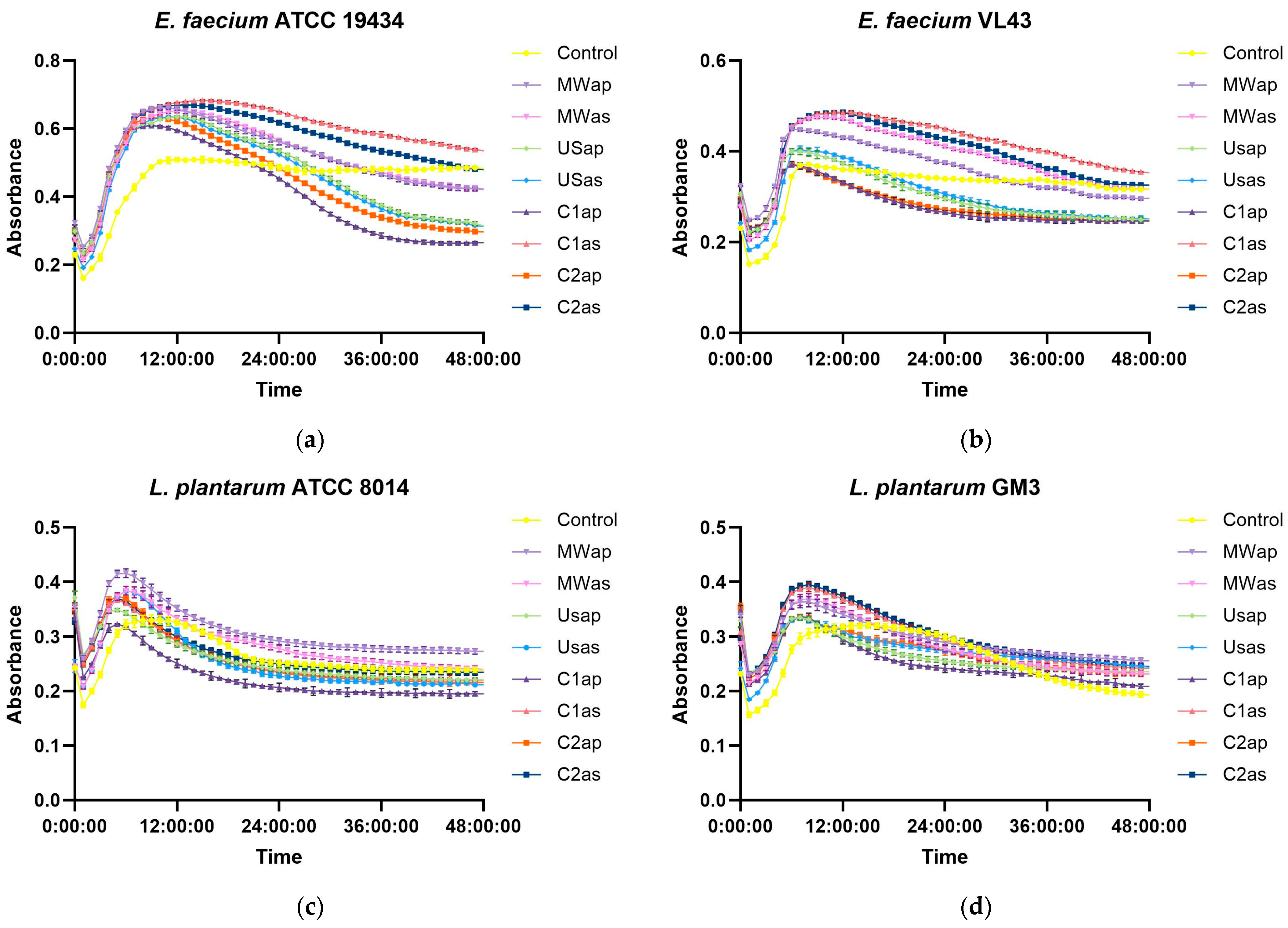 Nutrients 17 03616 g004