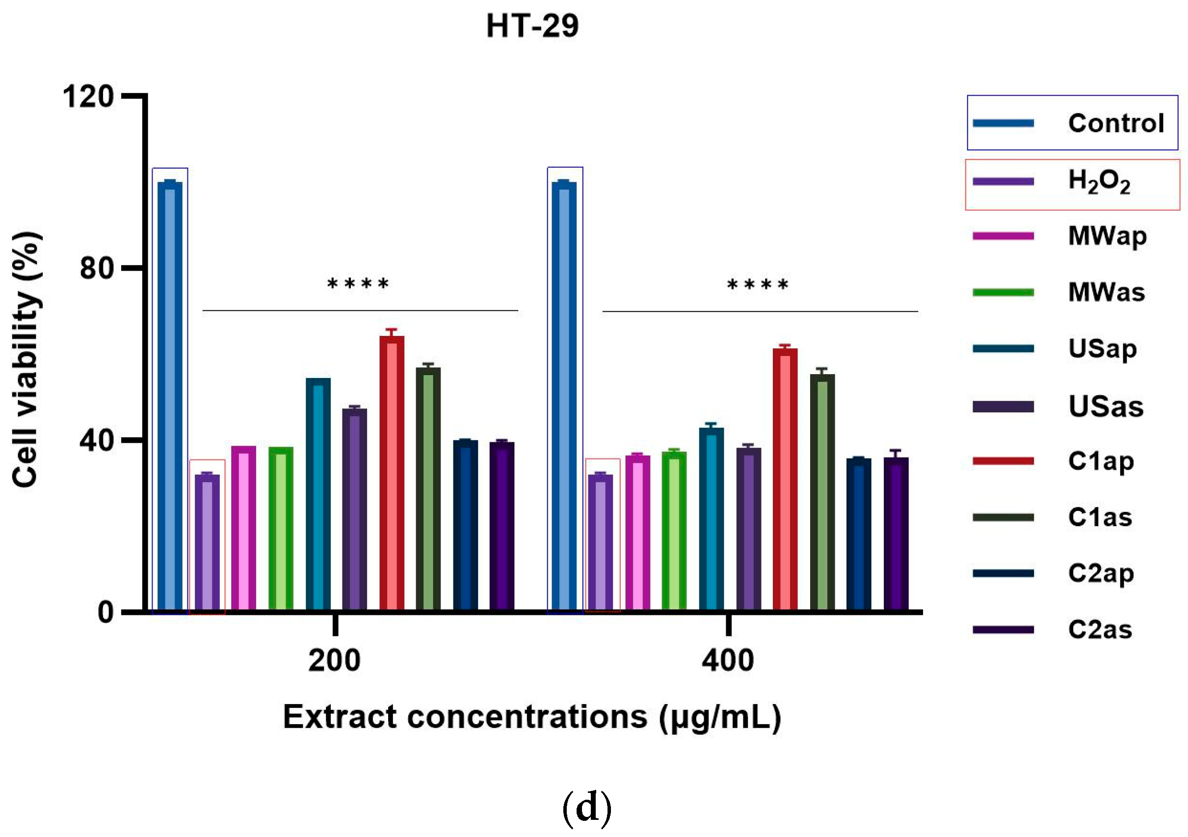 Nutrients 17 03616 g005b