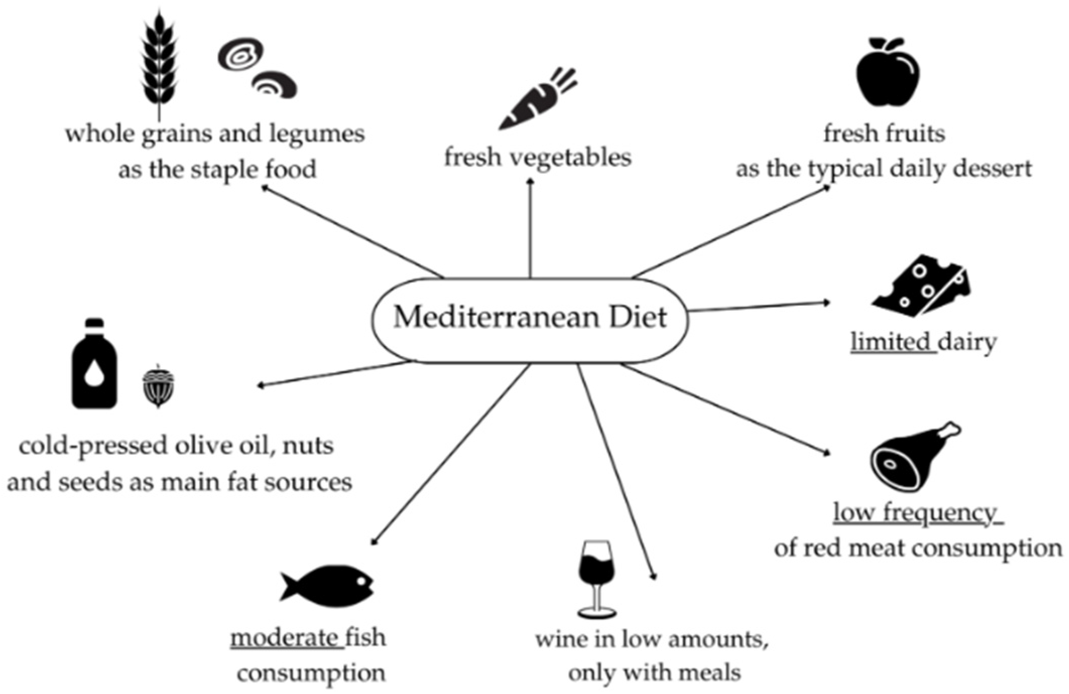 Nutrients 17 03617 g001