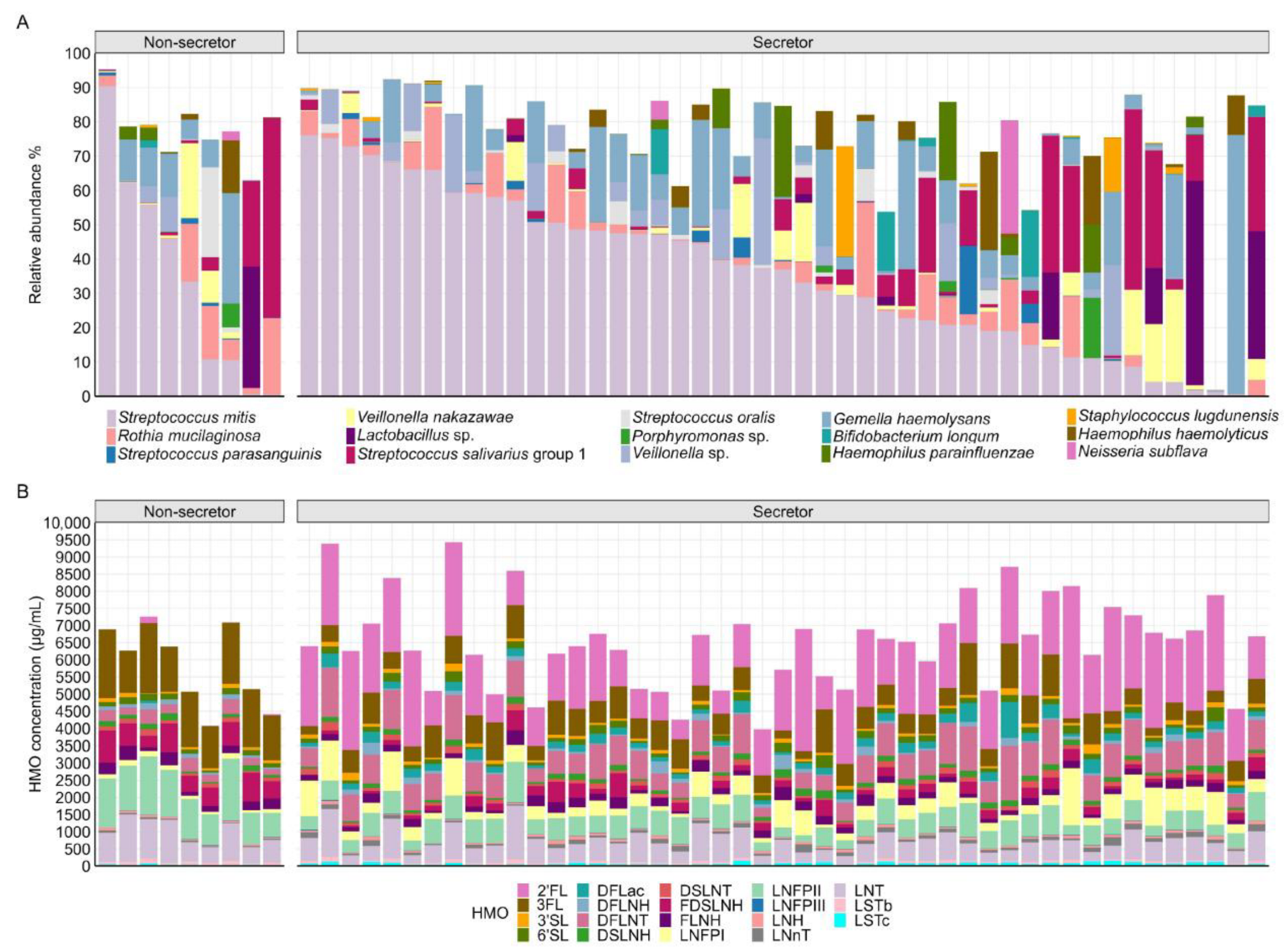 Nutrients 17 03622 g002