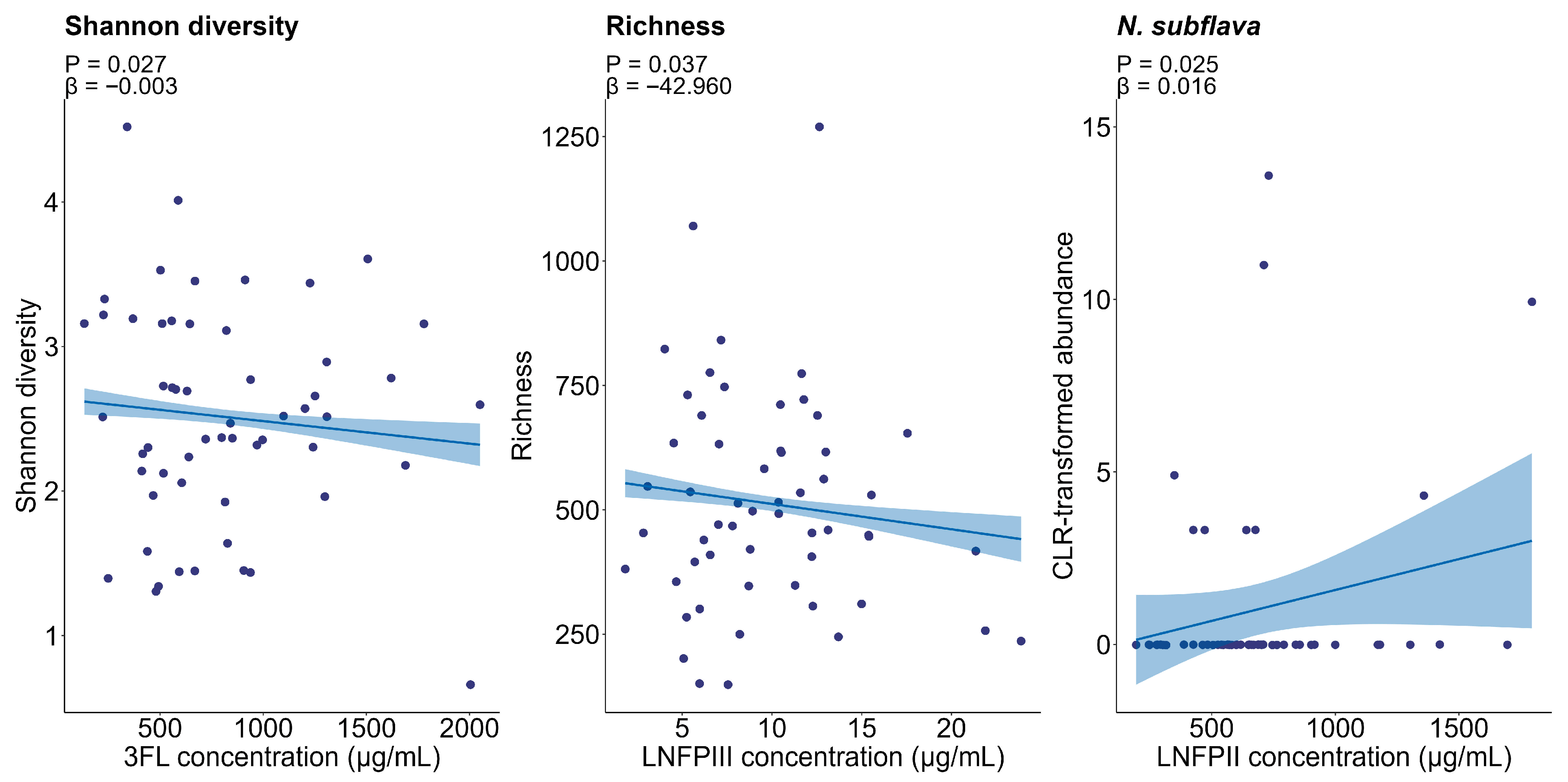 Nutrients 17 03622 g003