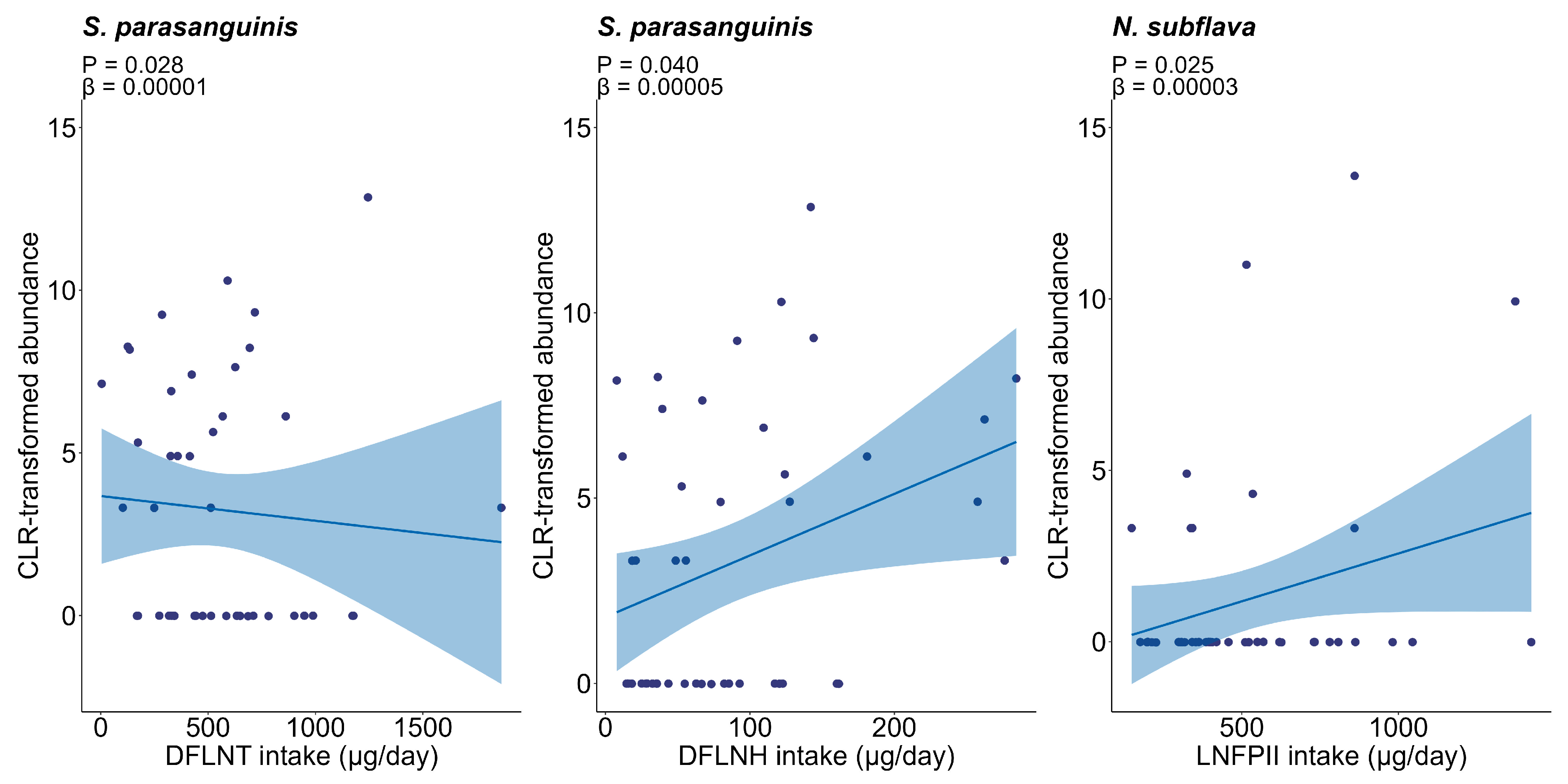 Nutrients 17 03622 g004