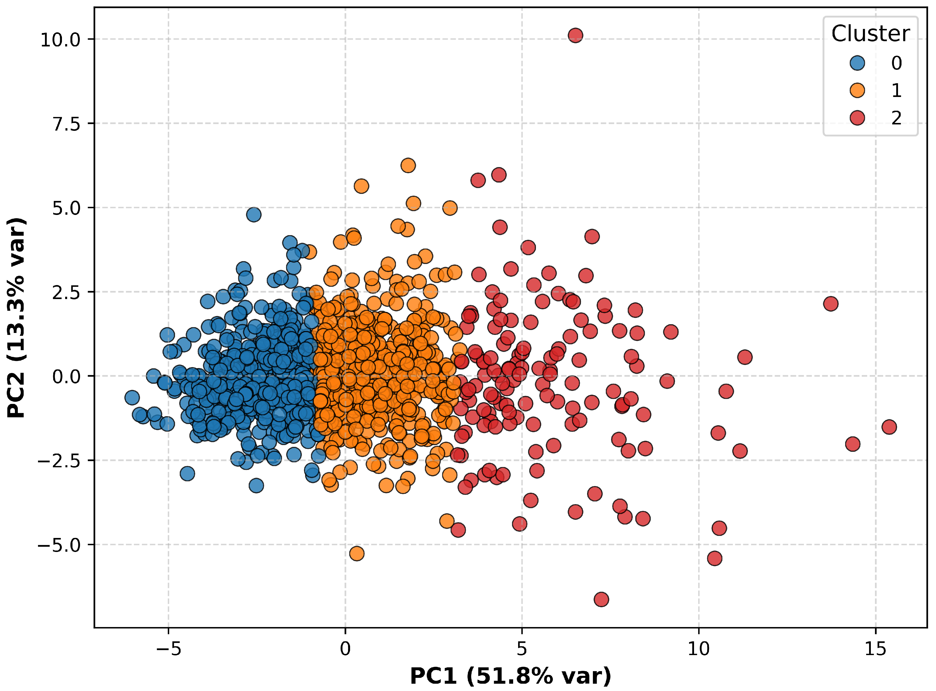Nutrients 17 03623 g002
