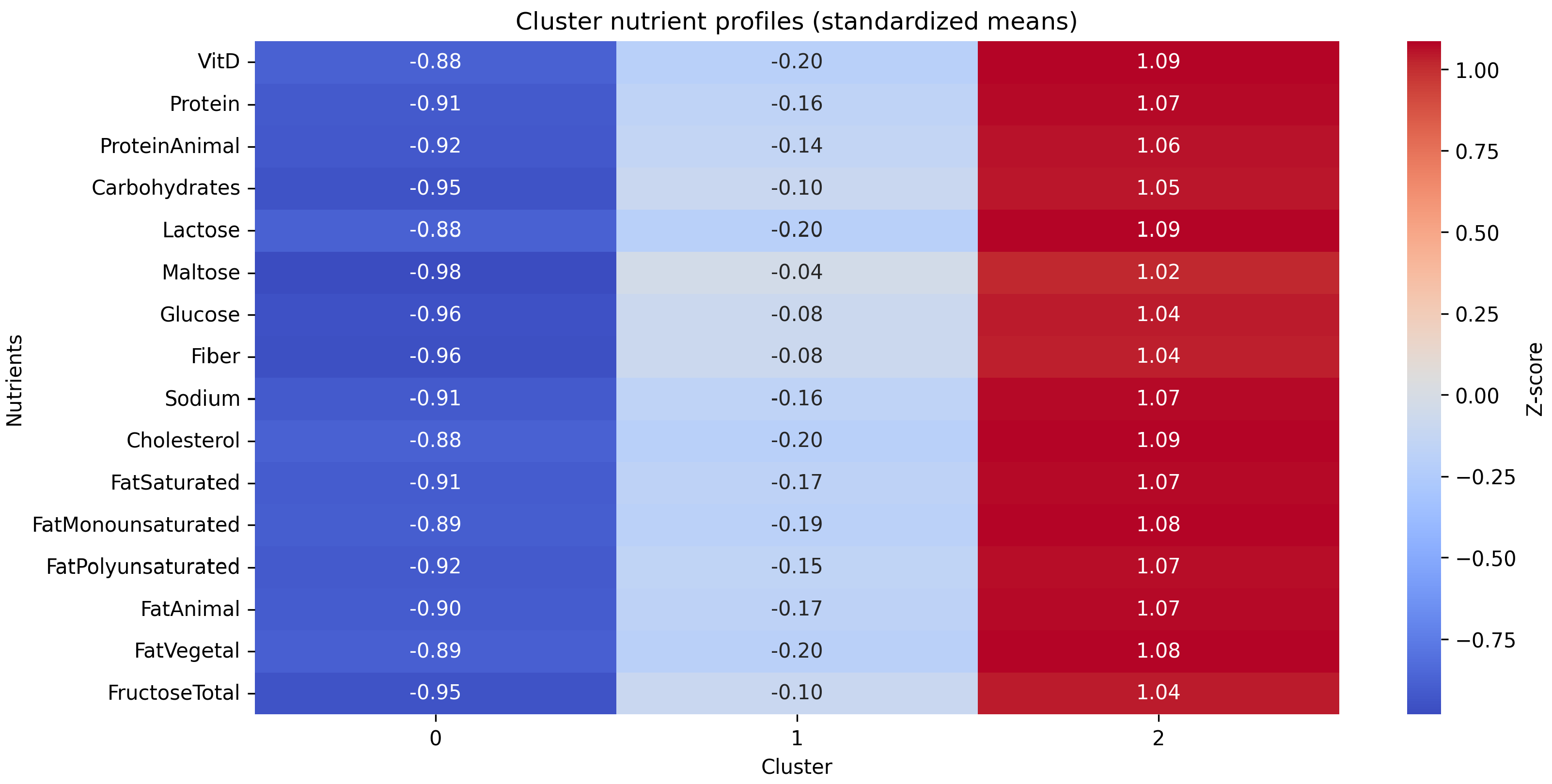 Nutrients 17 03623 g003