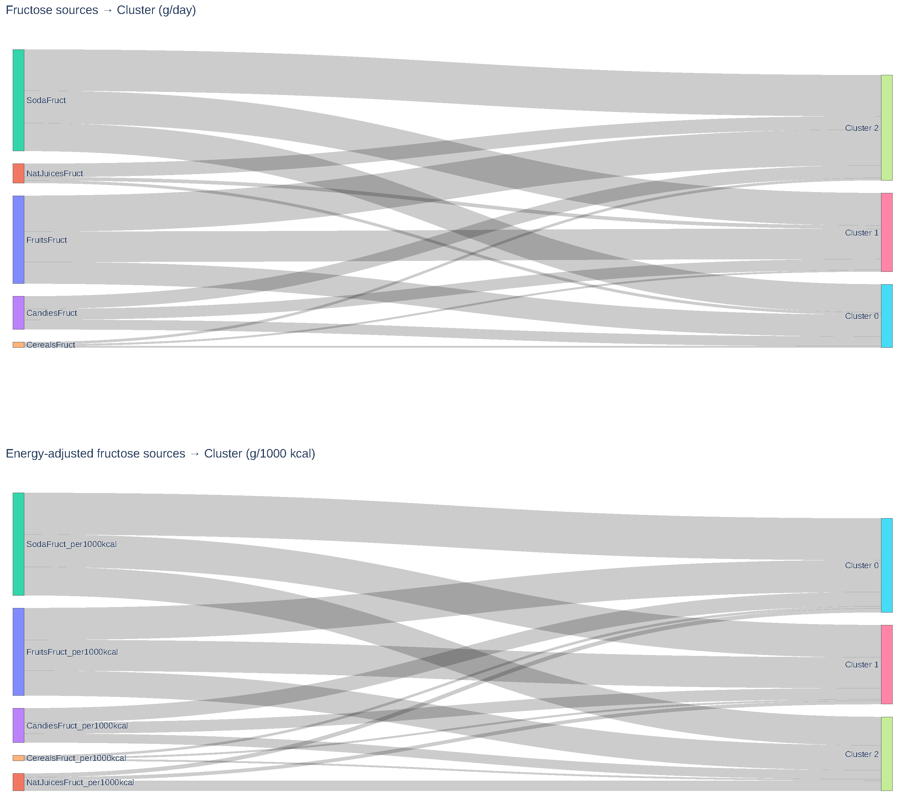 Nutrients 17 03623 g004
