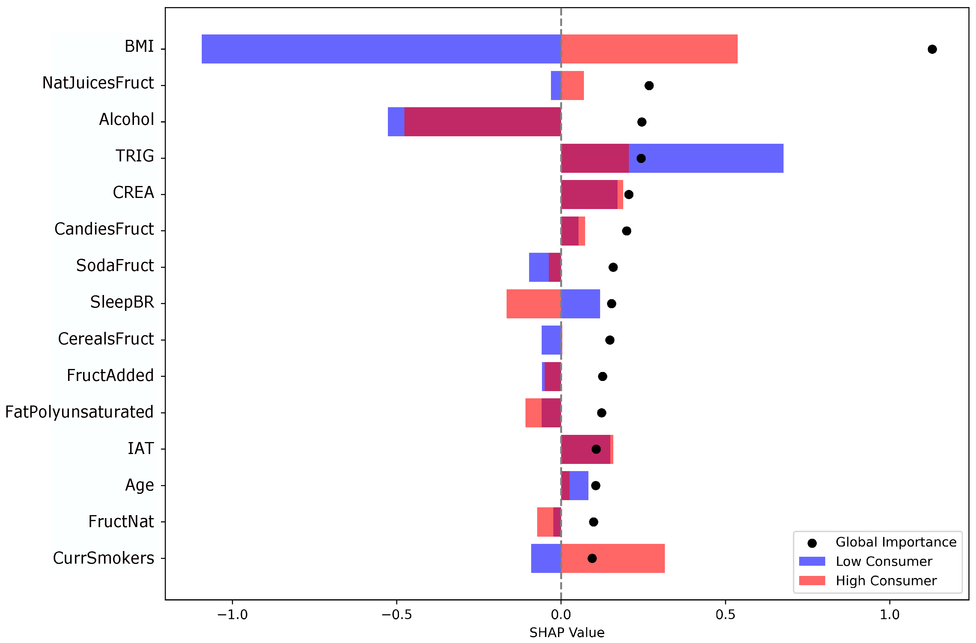 Nutrients 17 03623 g005