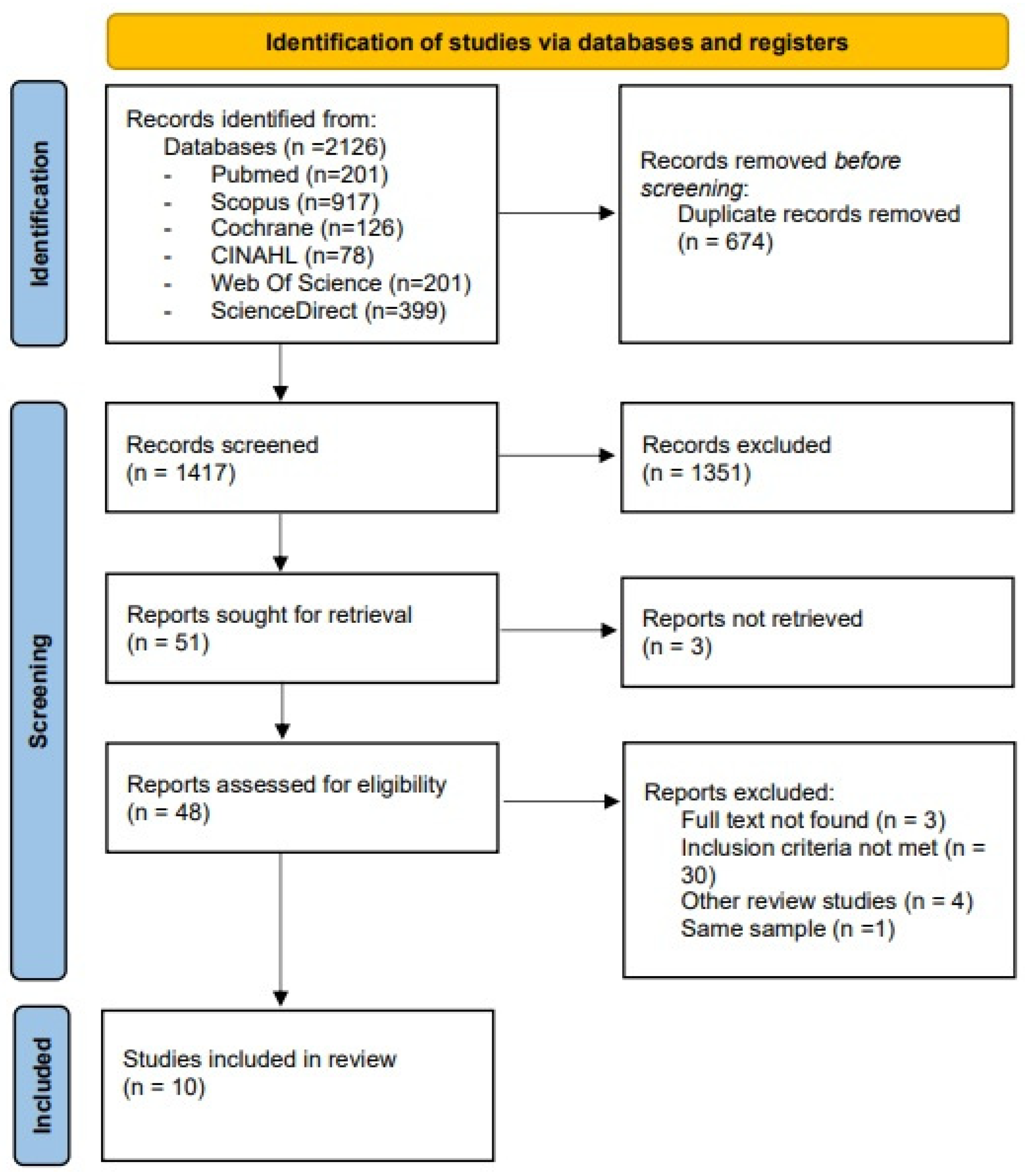 Nutrients 17 03624 g001