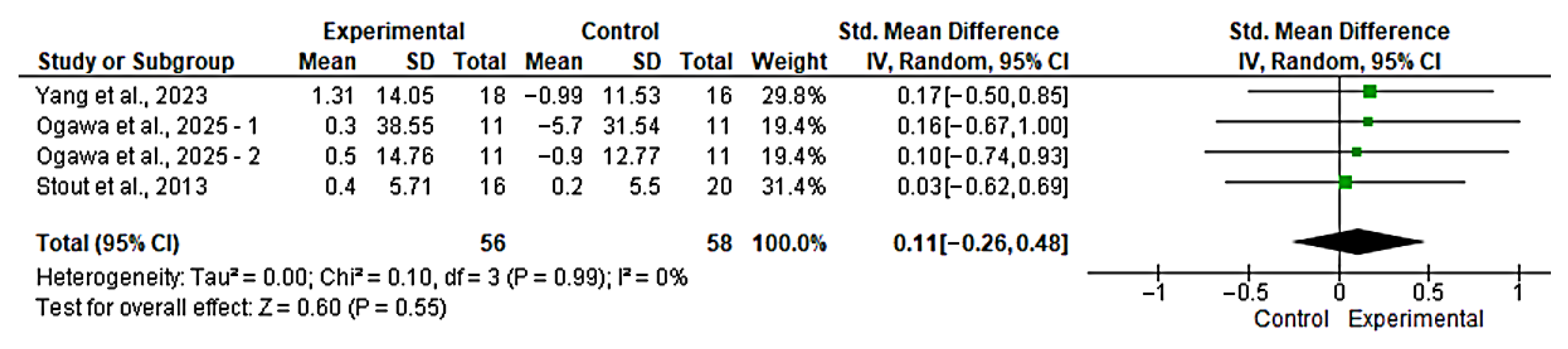 Nutrients 17 03624 g002