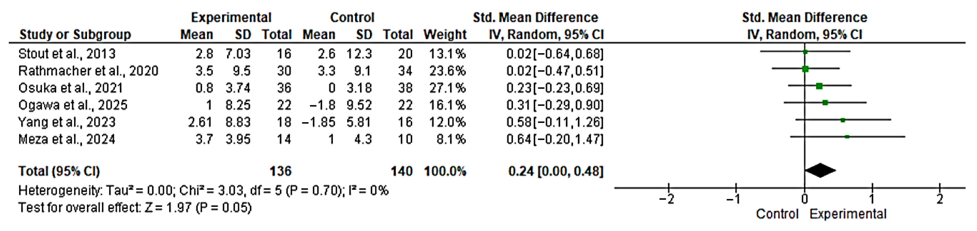 Nutrients 17 03624 g003