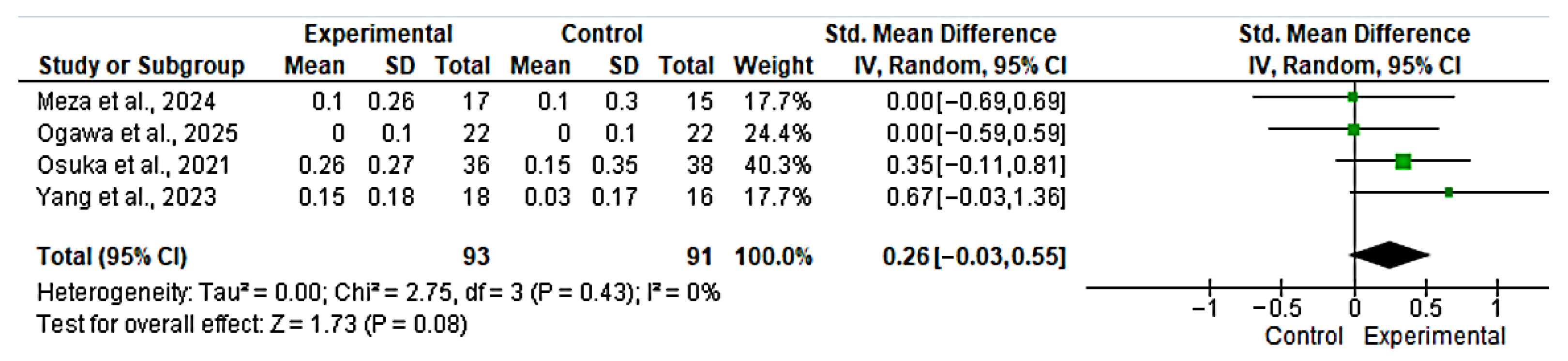 Nutrients 17 03624 g004