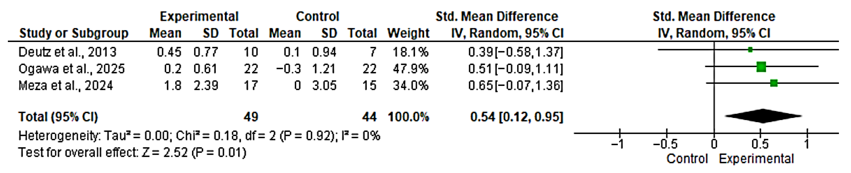 Nutrients 17 03624 g005