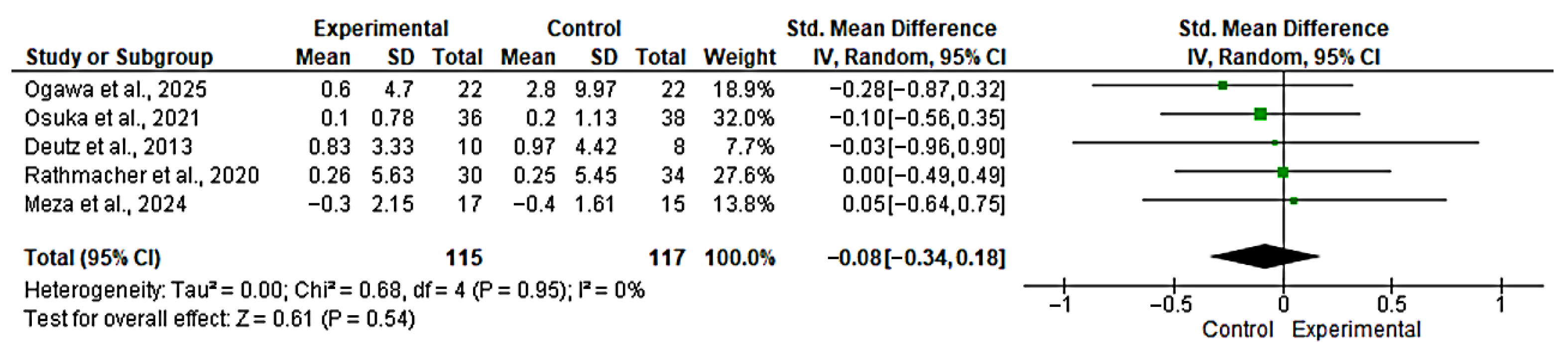 Nutrients 17 03624 g006