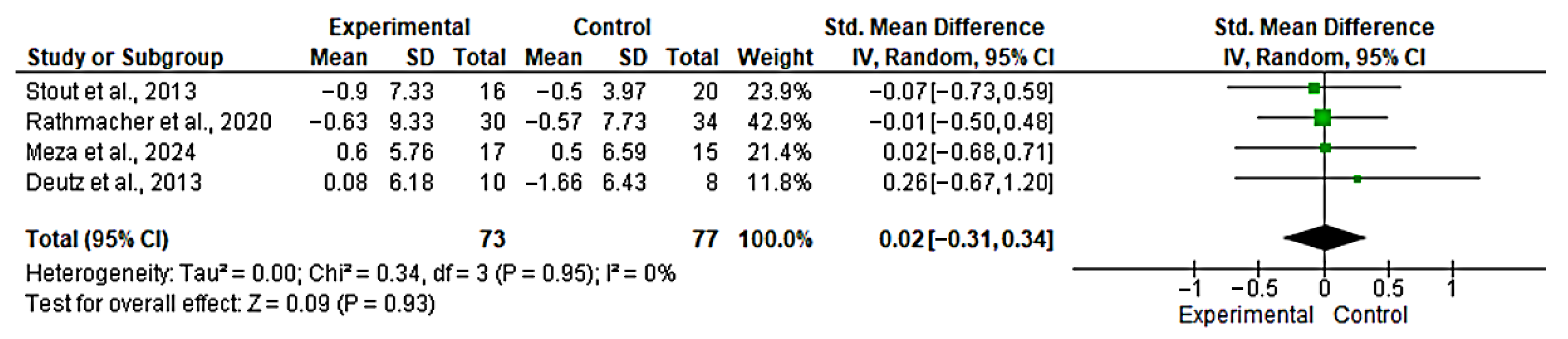 Nutrients 17 03624 g007