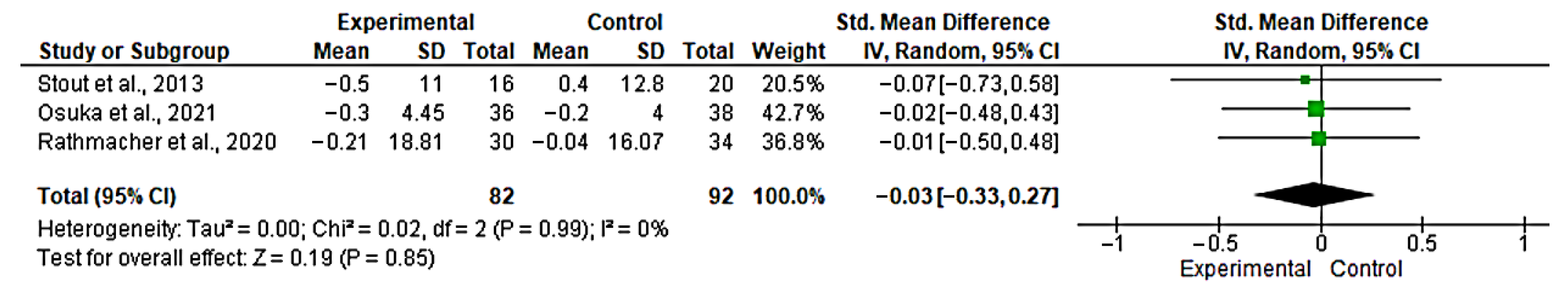 Nutrients 17 03624 g008