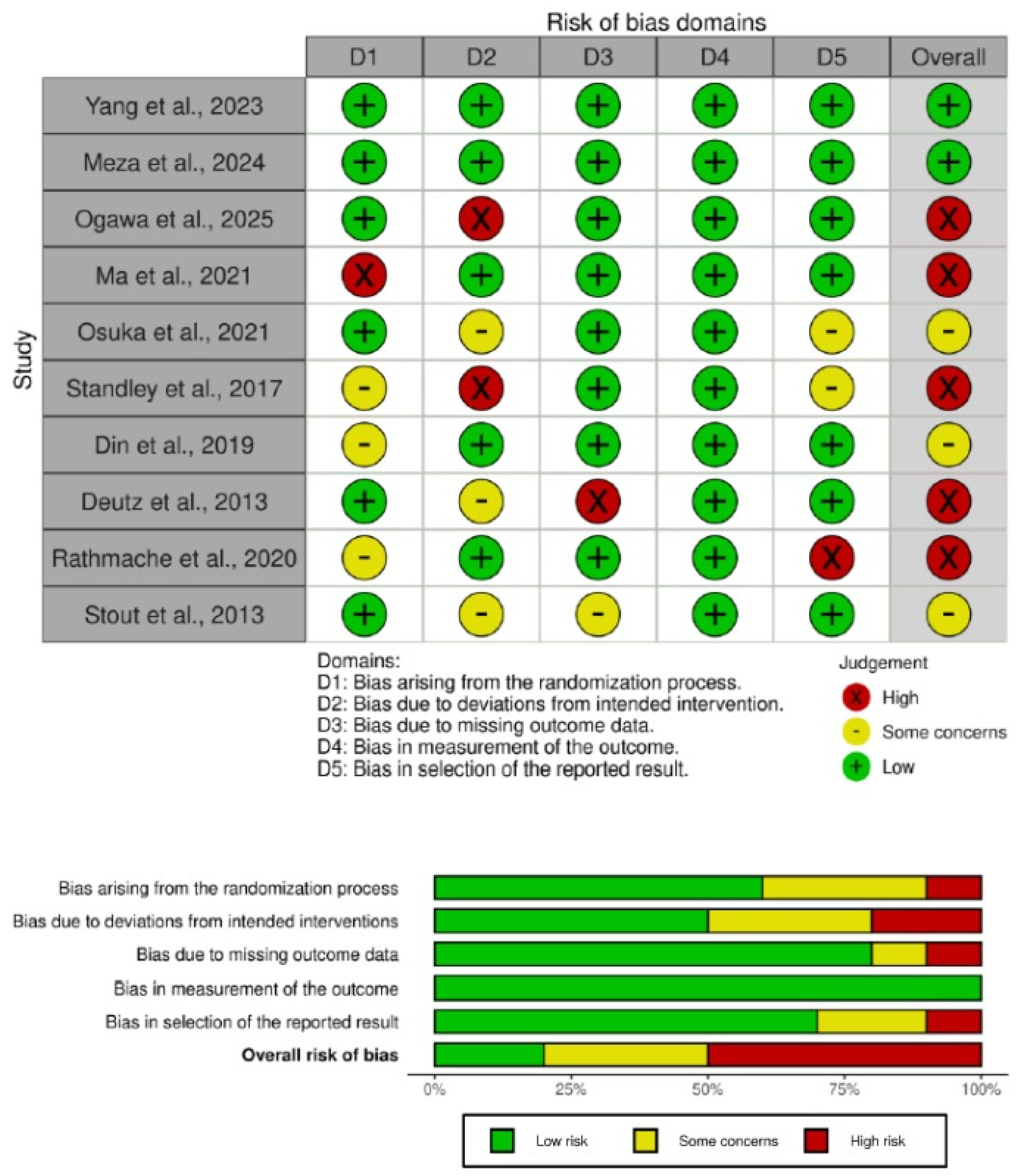 Nutrients 17 03624 g009