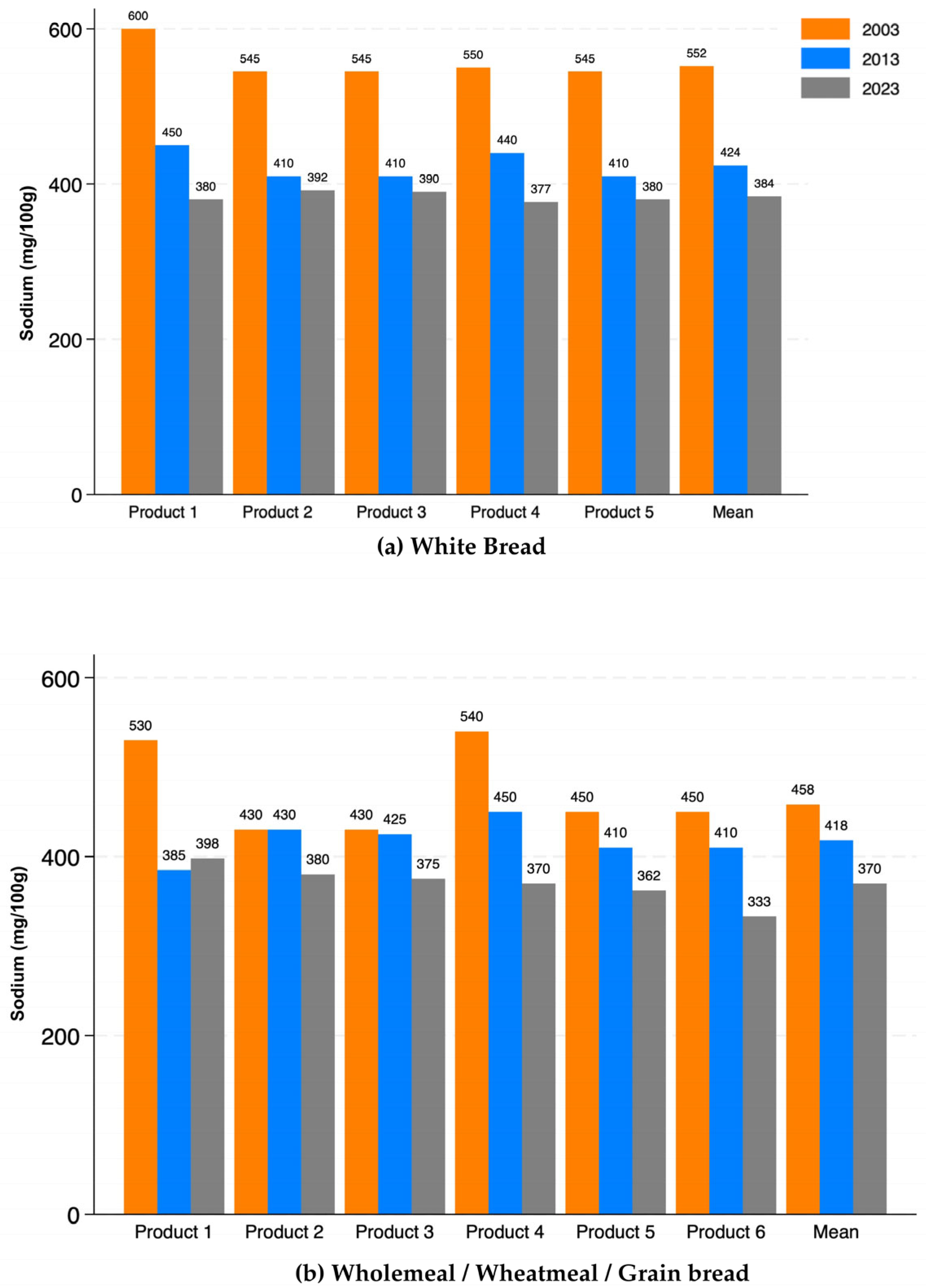 Nutrients 17 03627 g001