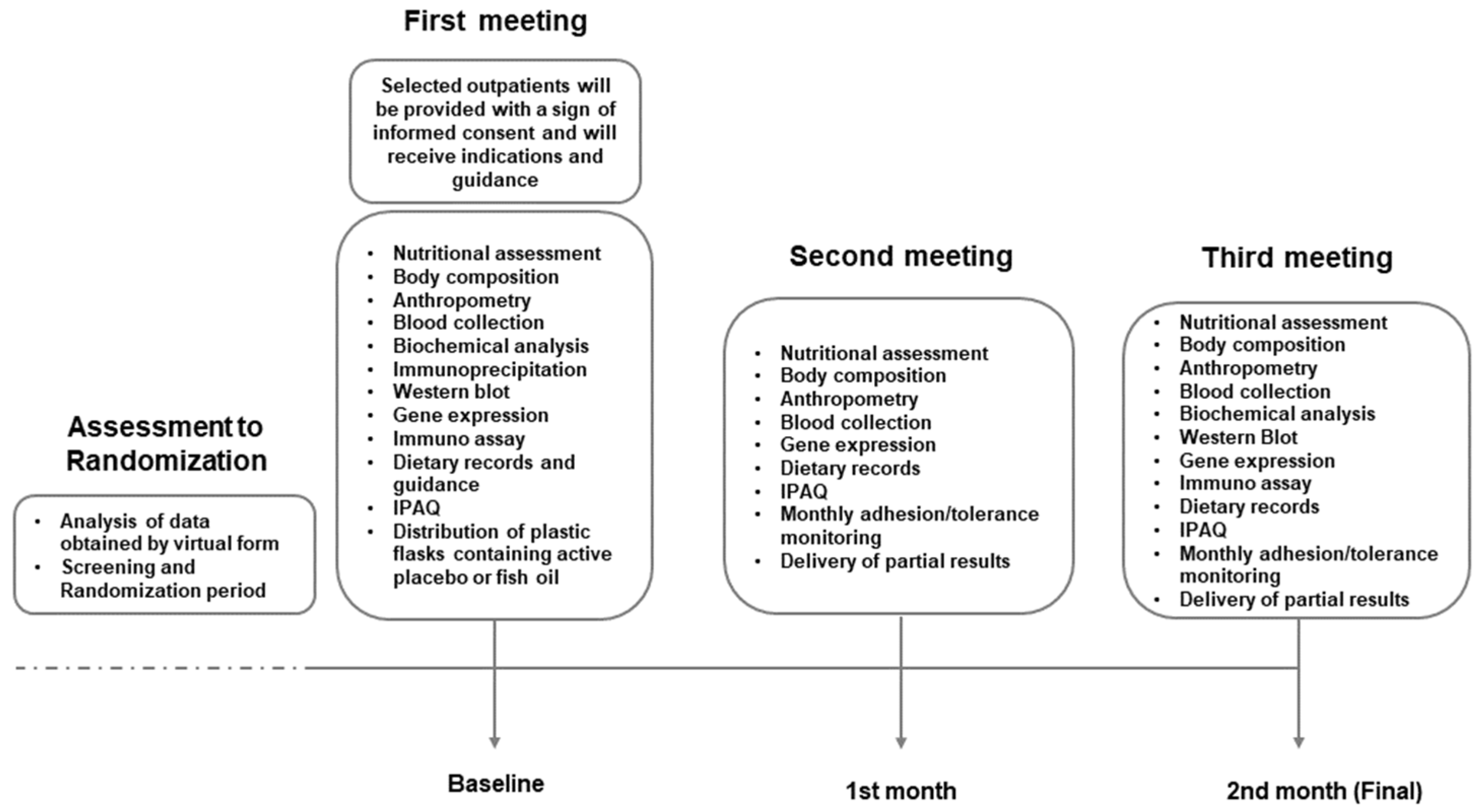 Nutrients 17 03630 g001