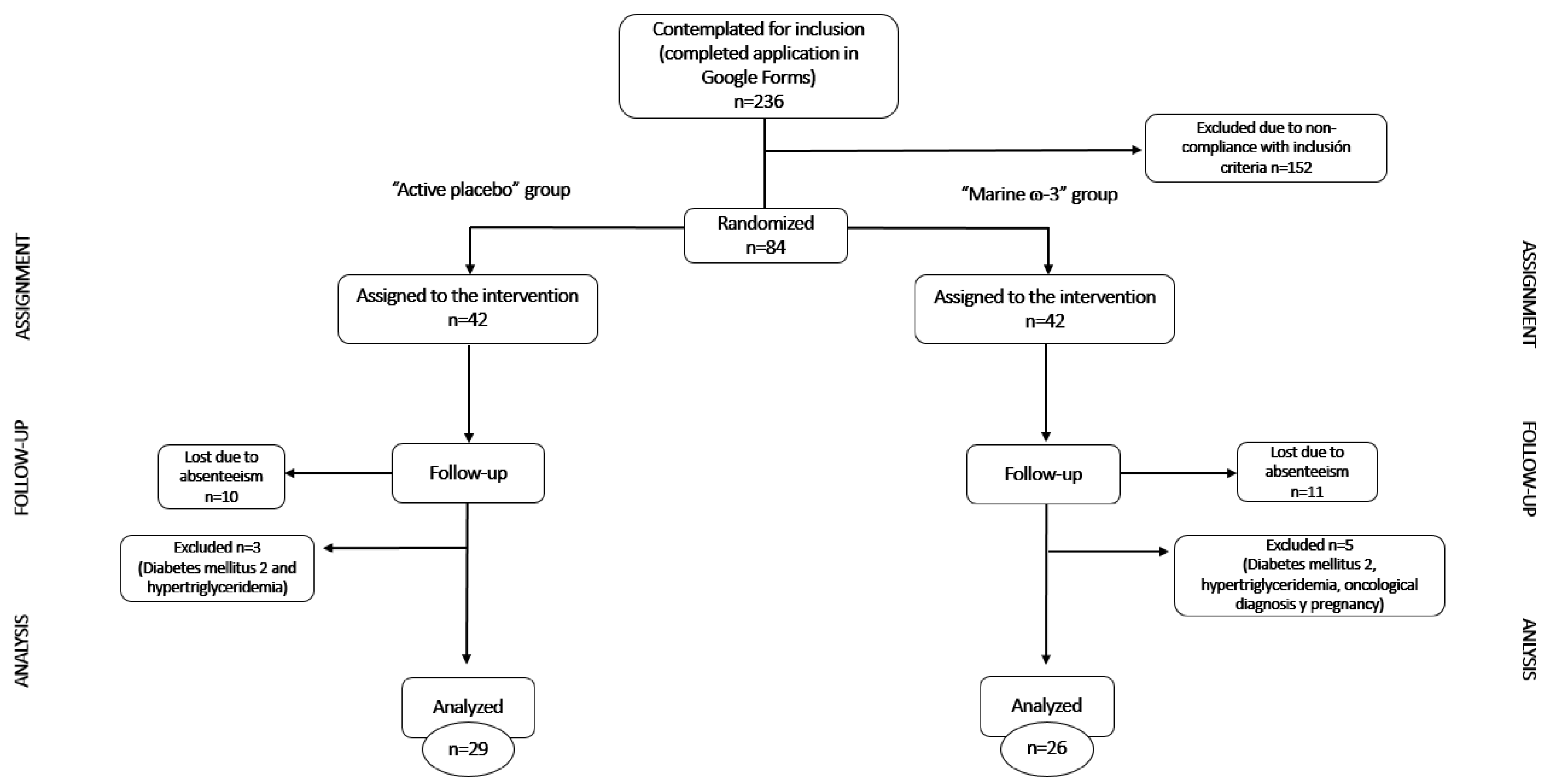 Nutrients 17 03630 g003