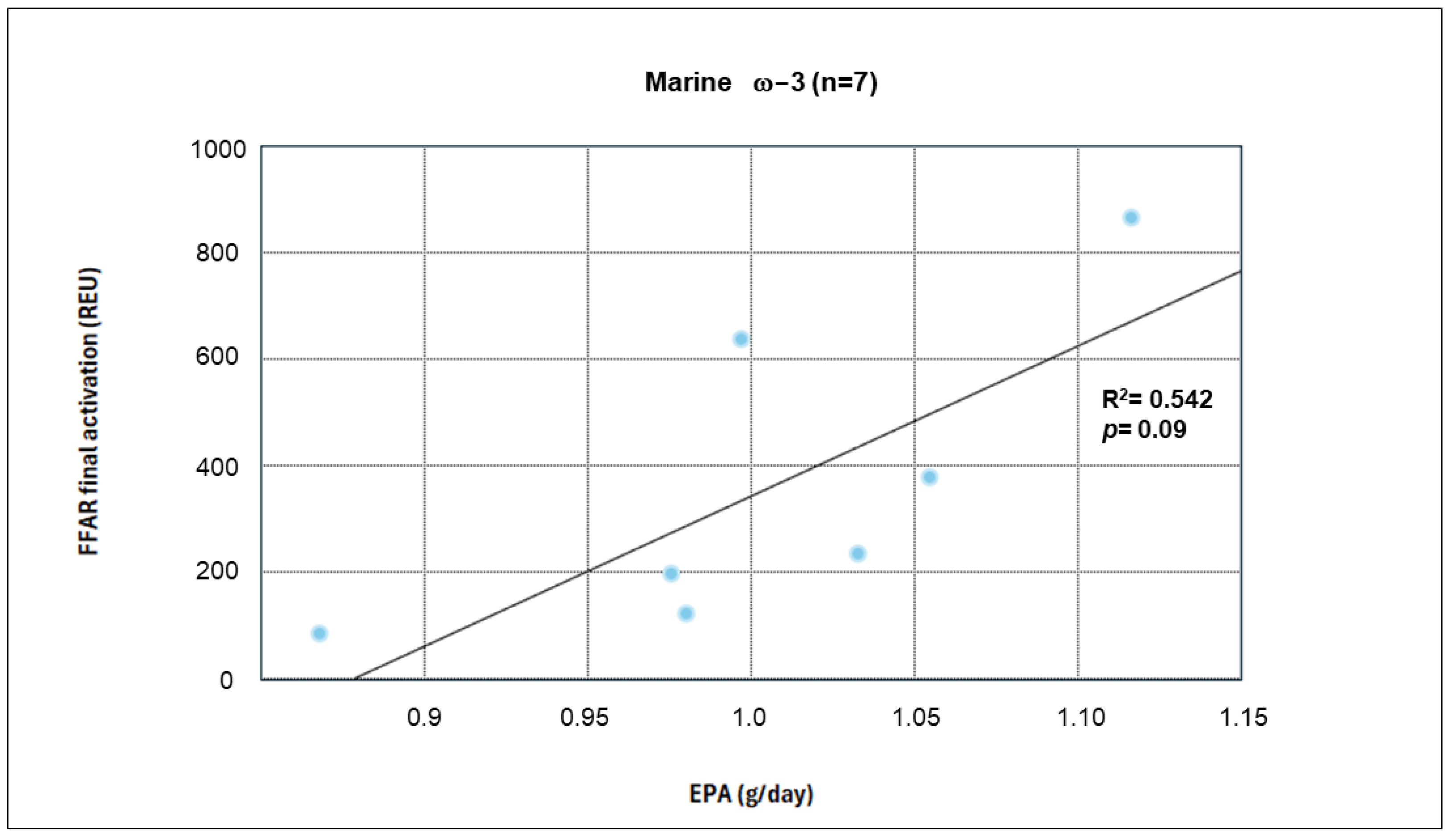 Nutrients 17 03630 g005