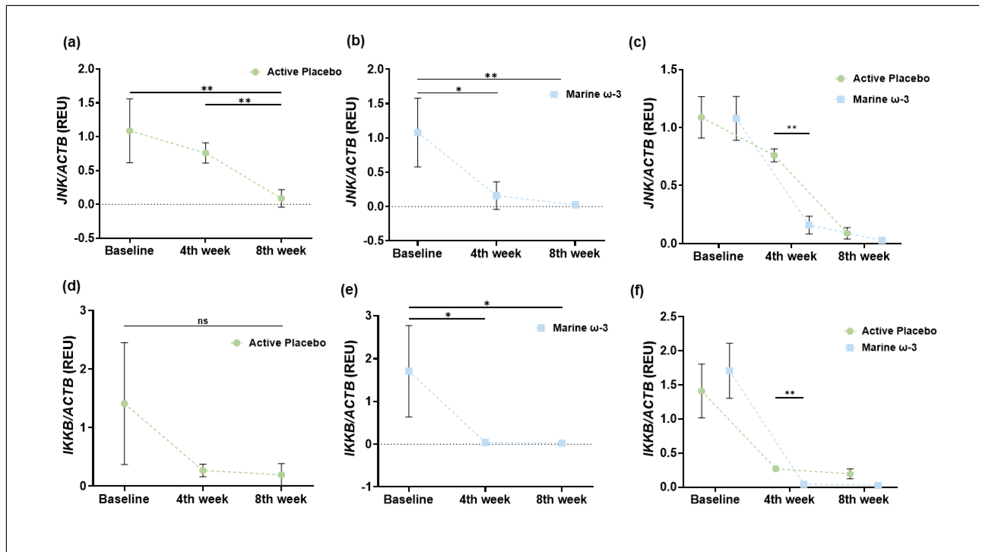 Nutrients 17 03630 g006