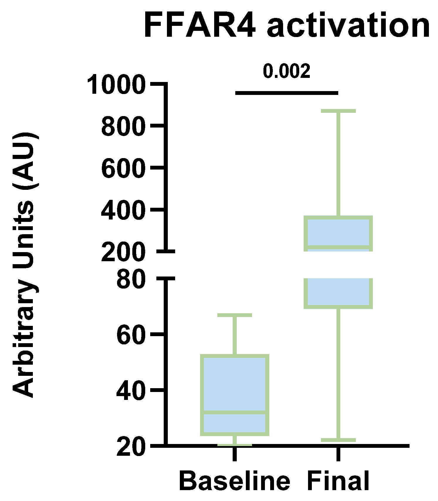 Nutrients 17 03630 g007