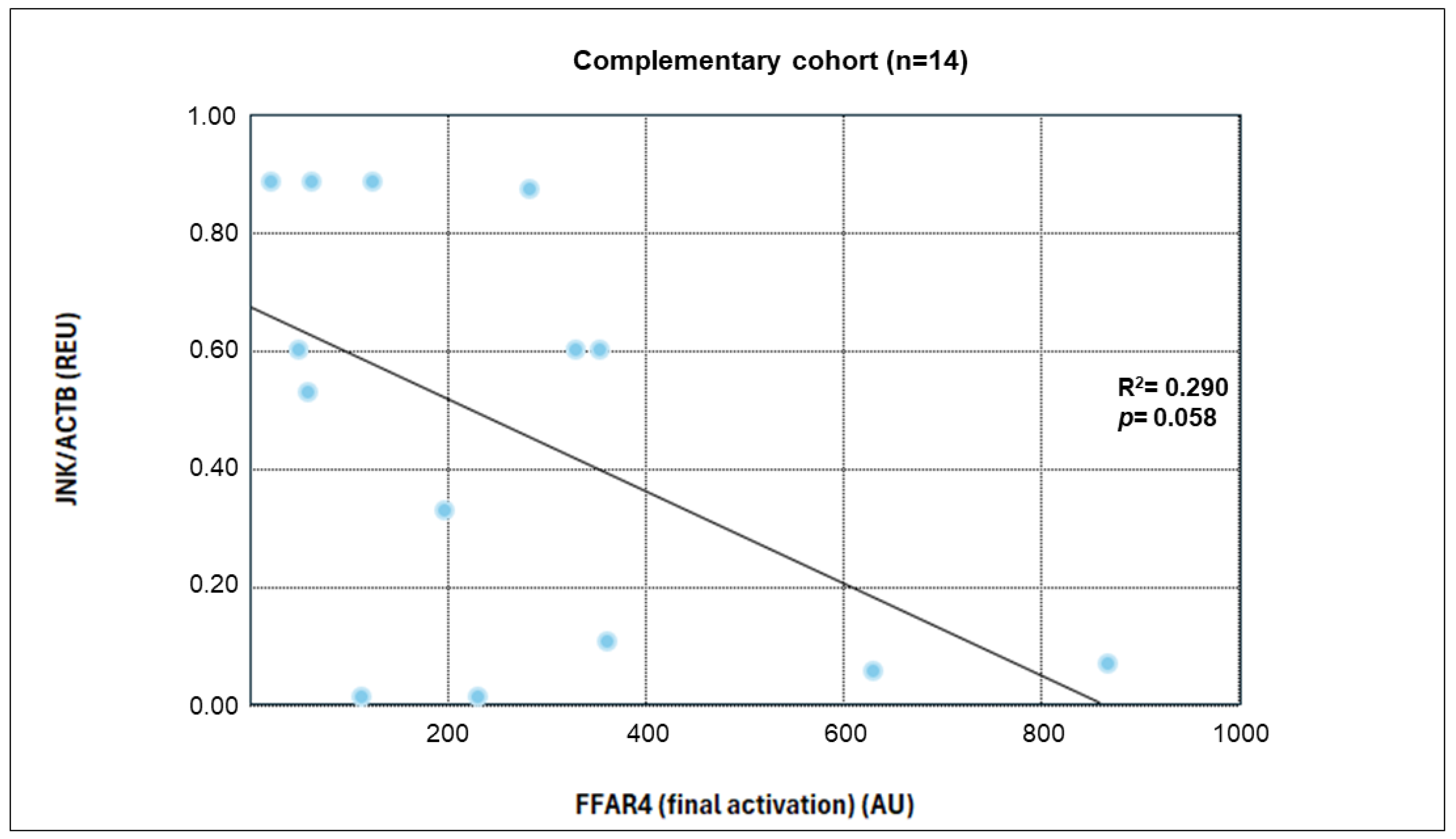 Nutrients 17 03630 g008