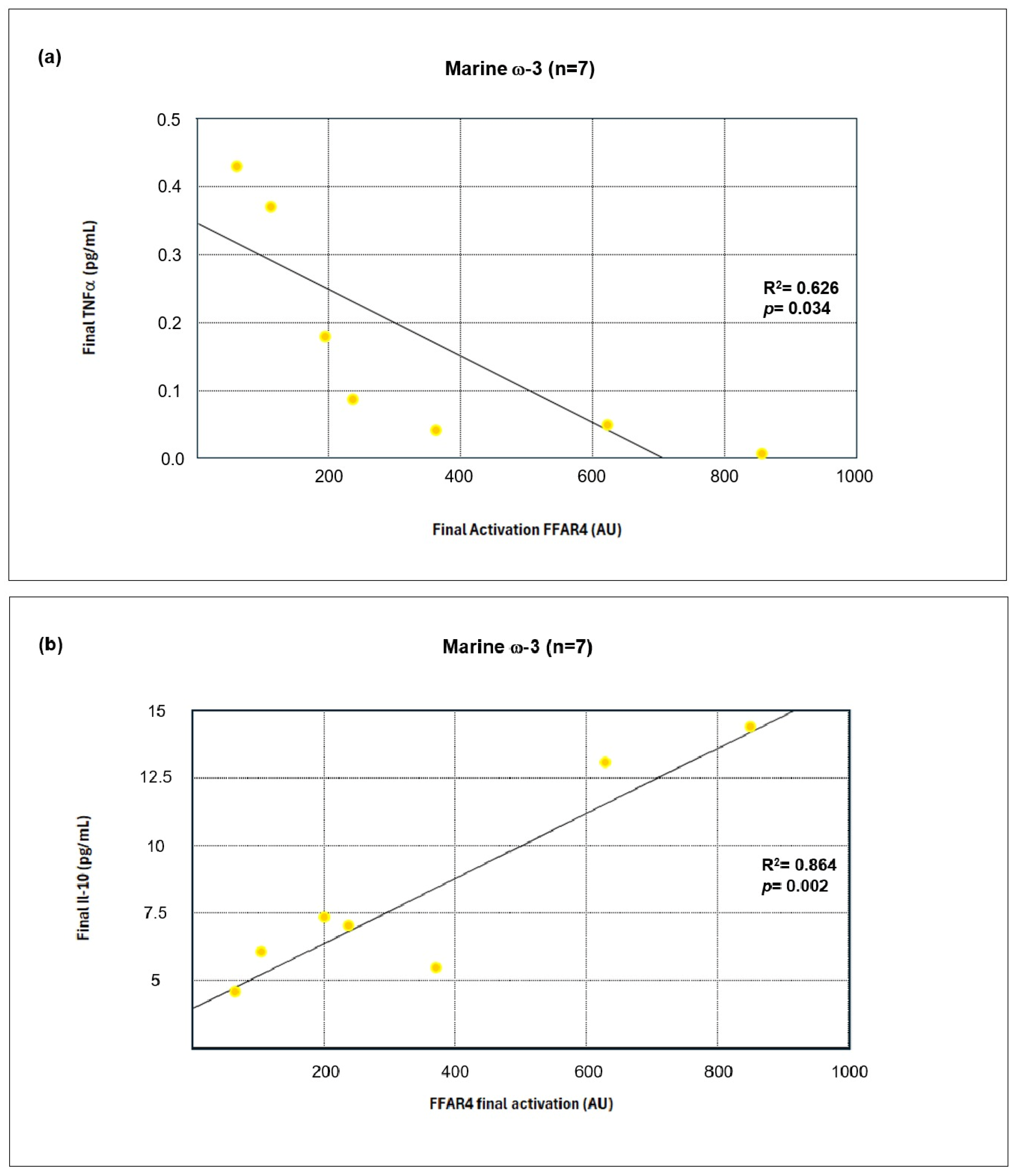 Nutrients 17 03630 g009