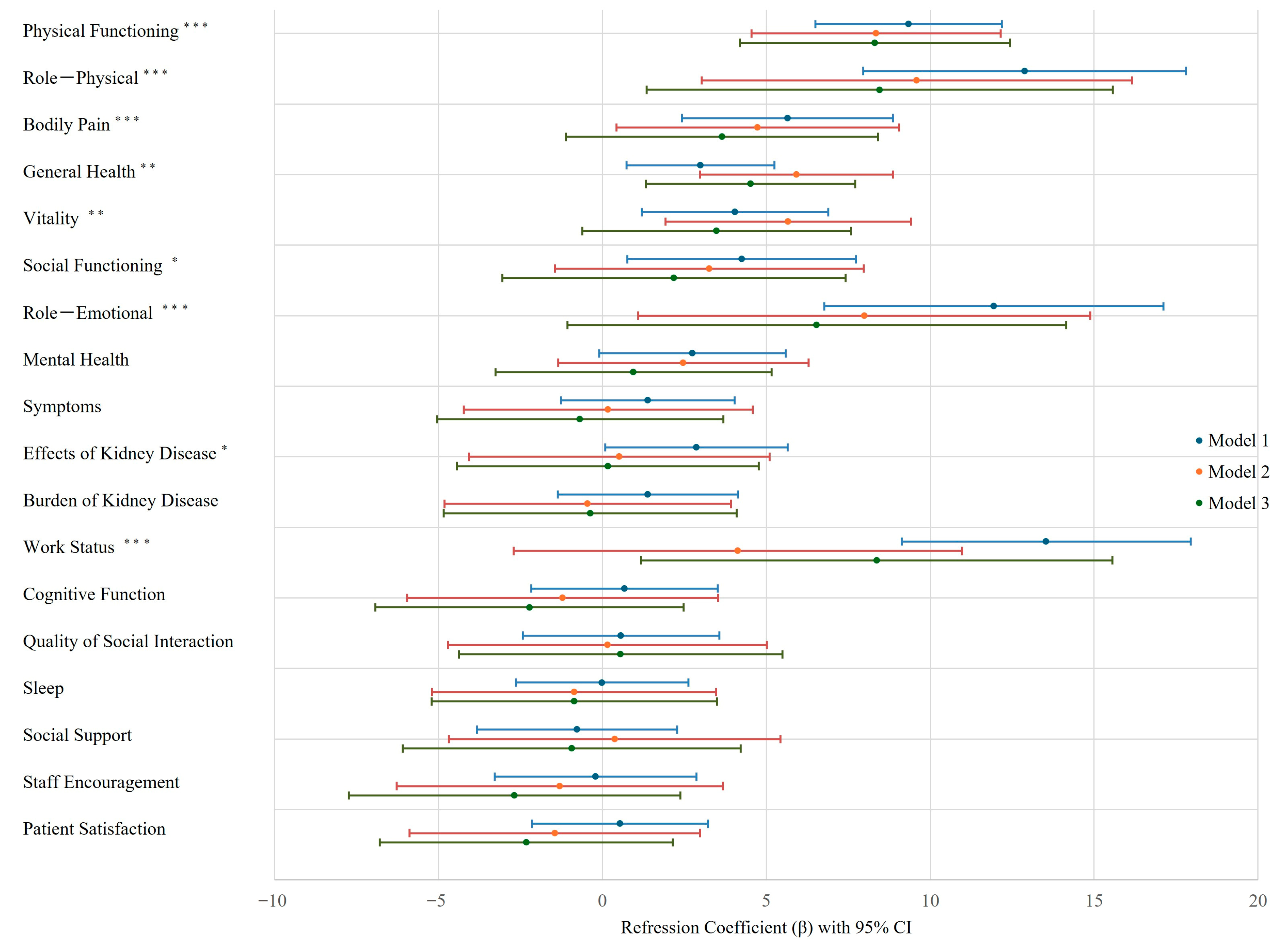 Nutrients 17 03631 g003