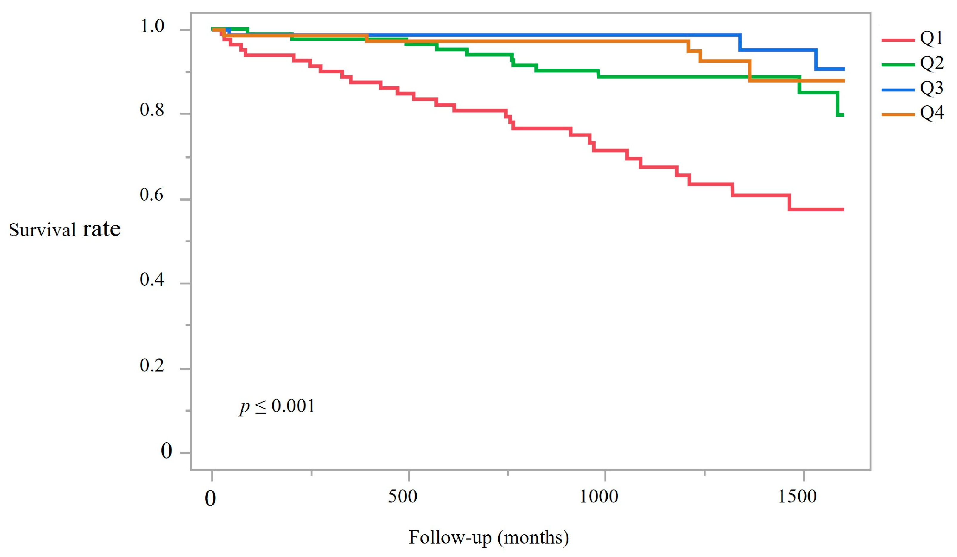 Nutrients 17 03631 g004