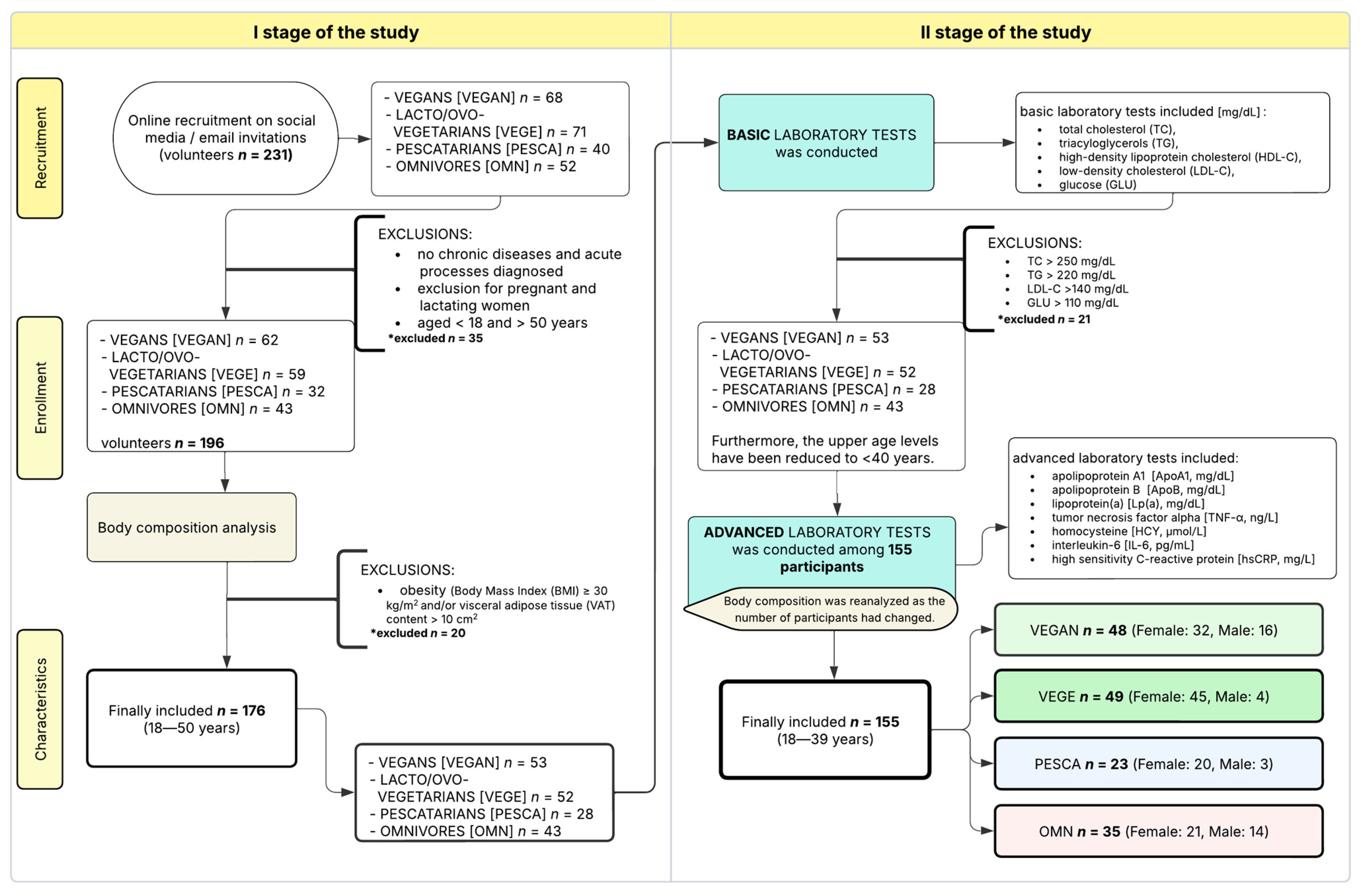 Nutrients 17 03634 g002