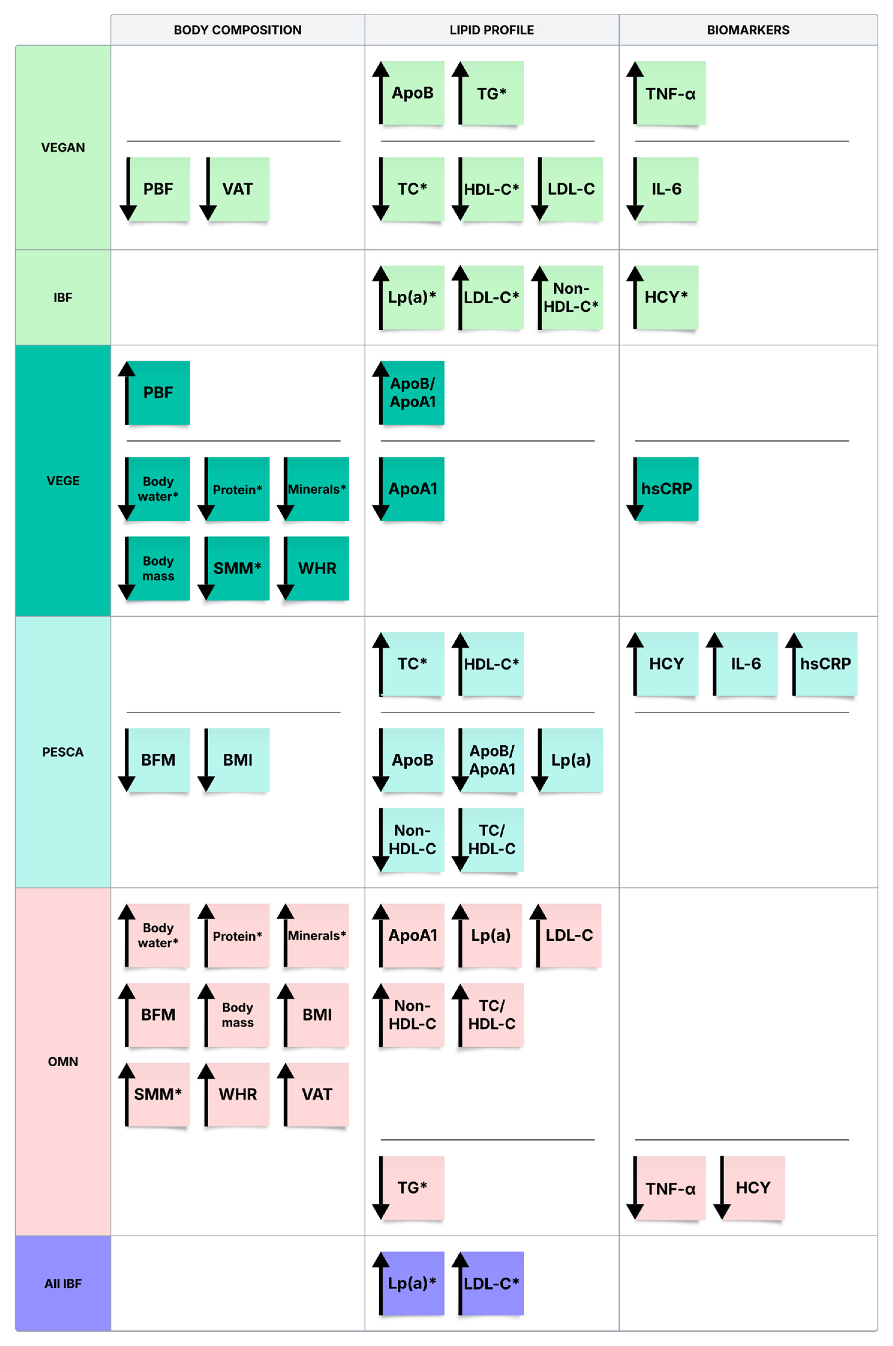 Nutrients 17 03634 g003