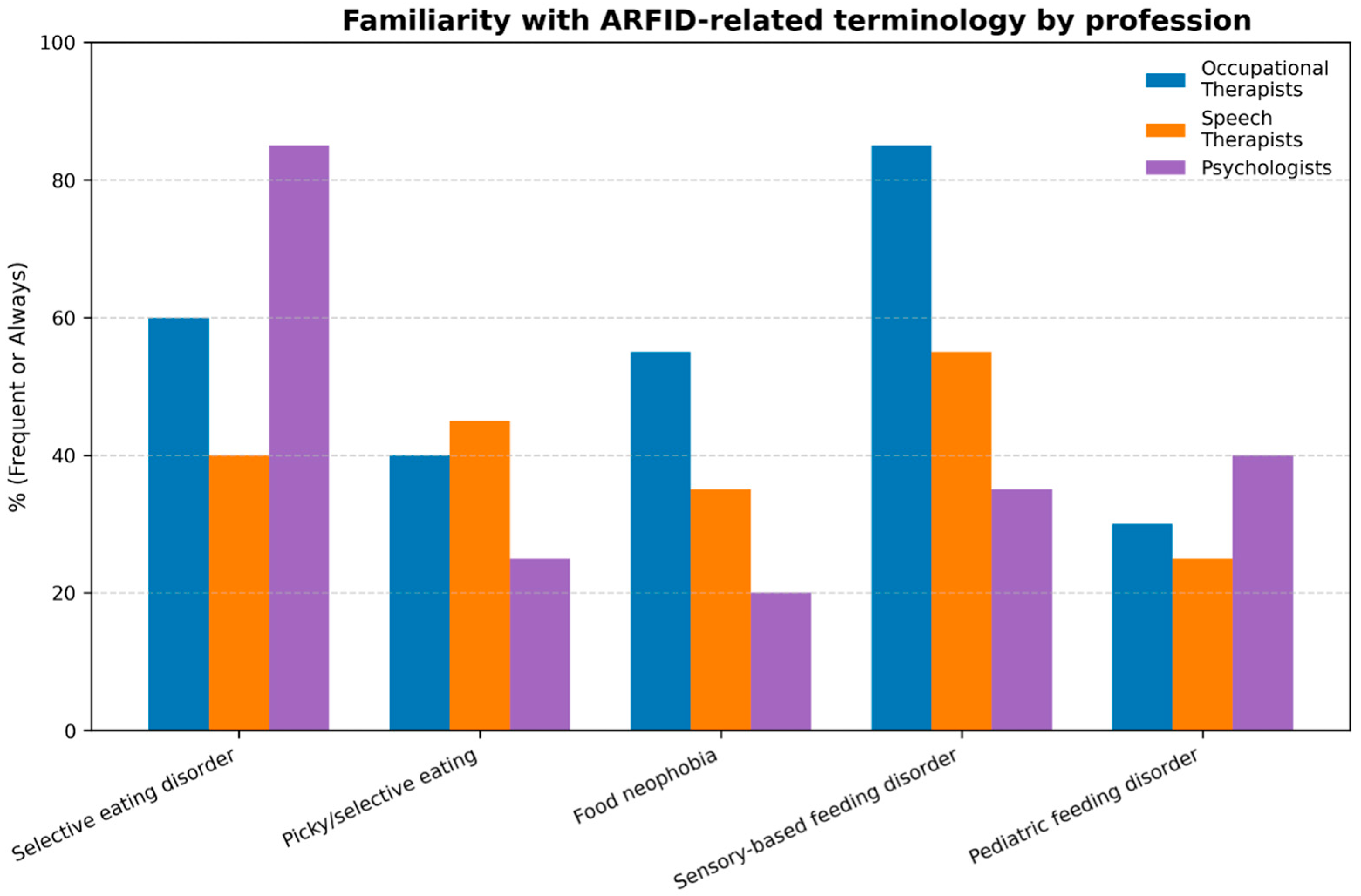 Nutrients 17 03636 g001