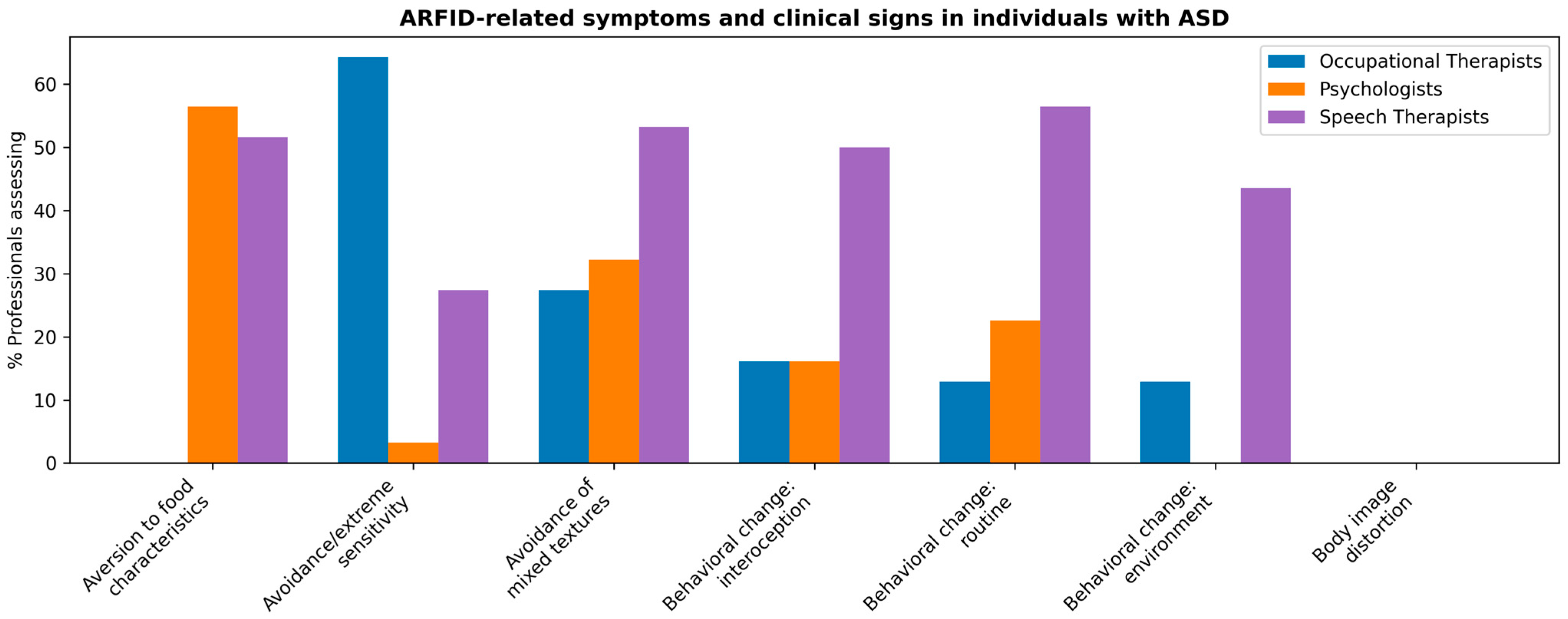 Nutrients 17 03636 g002