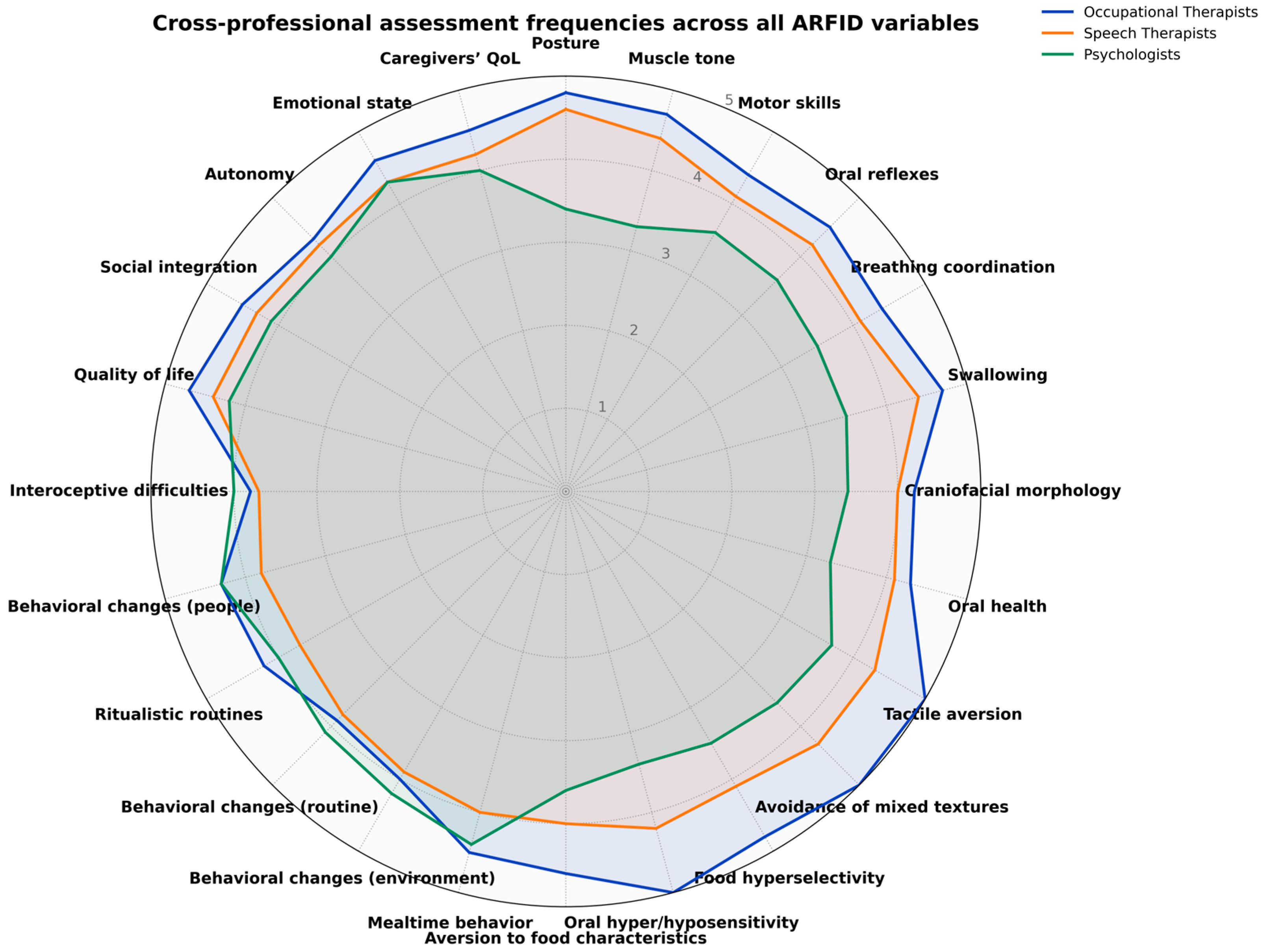 Nutrients 17 03636 g003