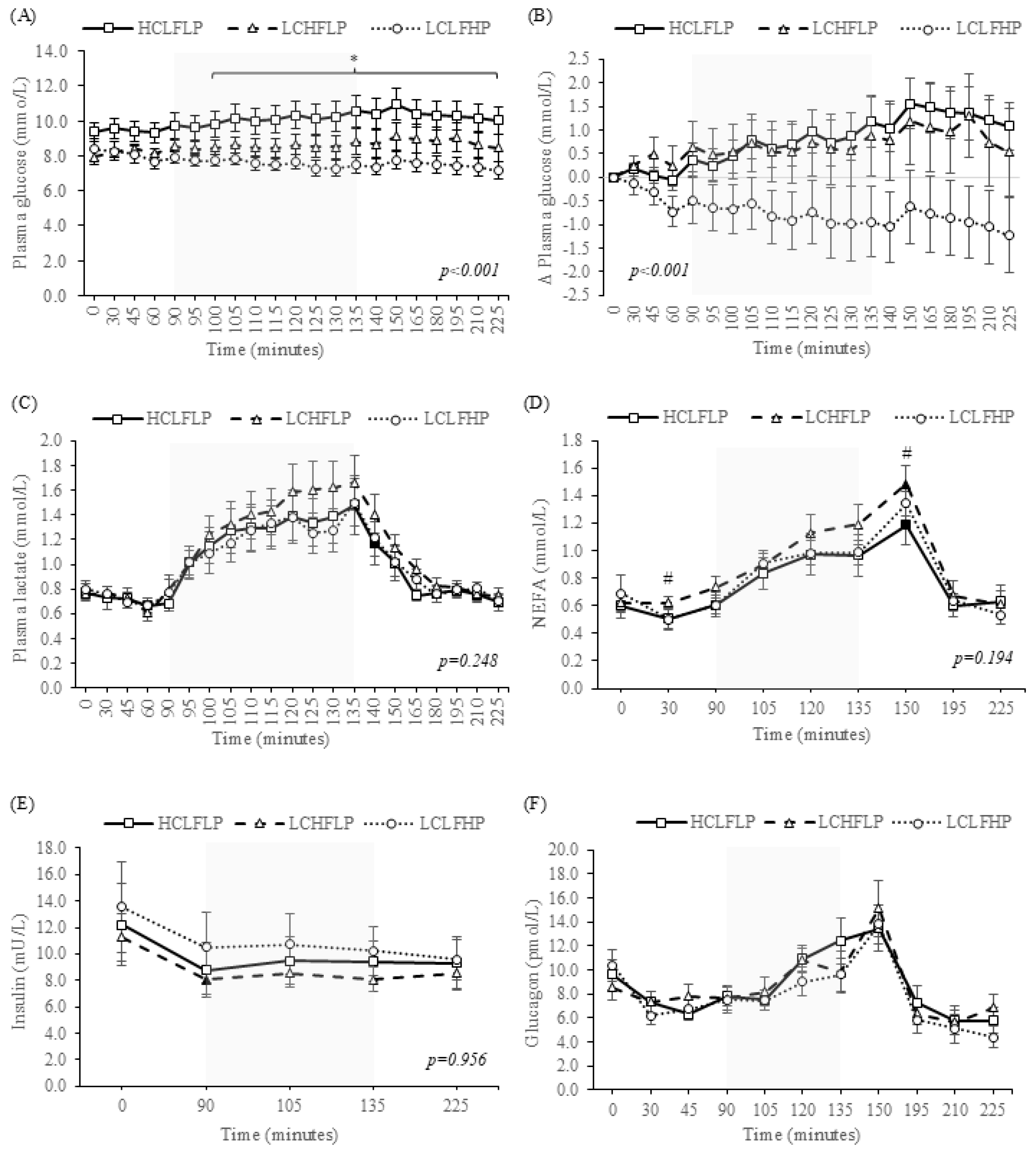 Nutrients 17 03637 g001
