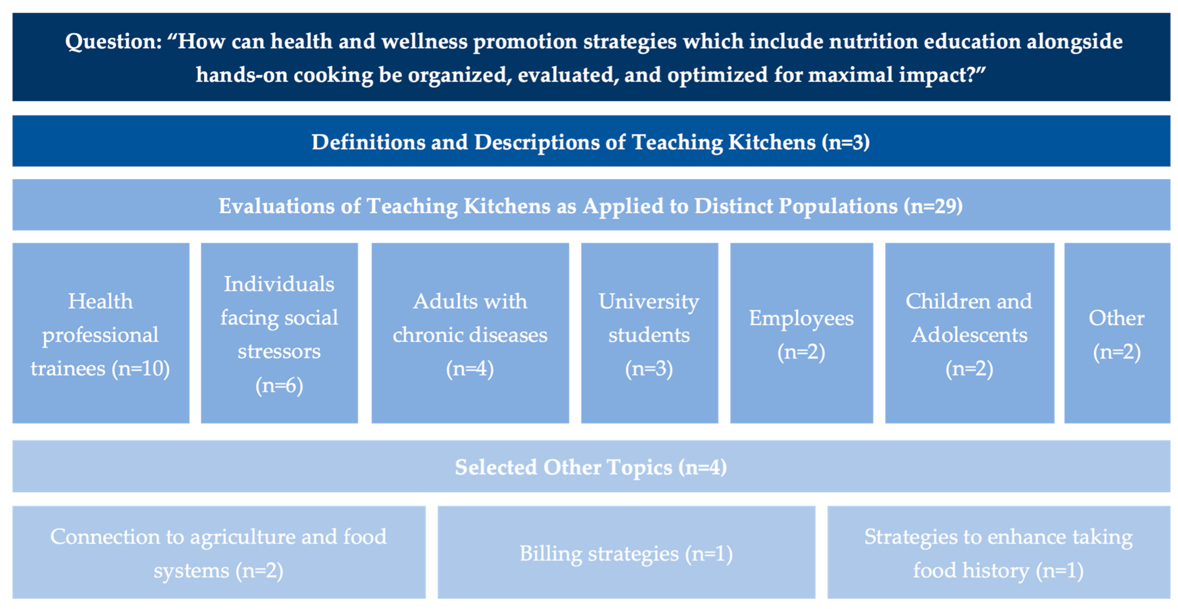 Nutrients 17 03638 g001