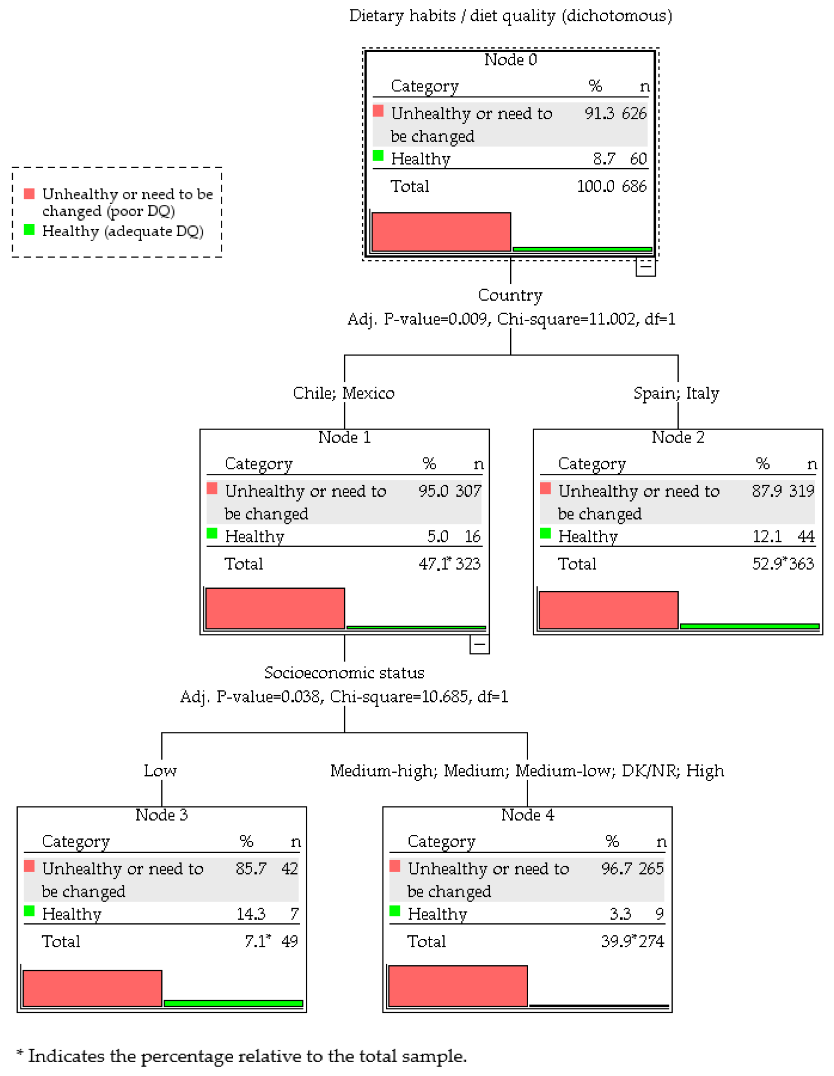 Nutrients 17 03639 g001