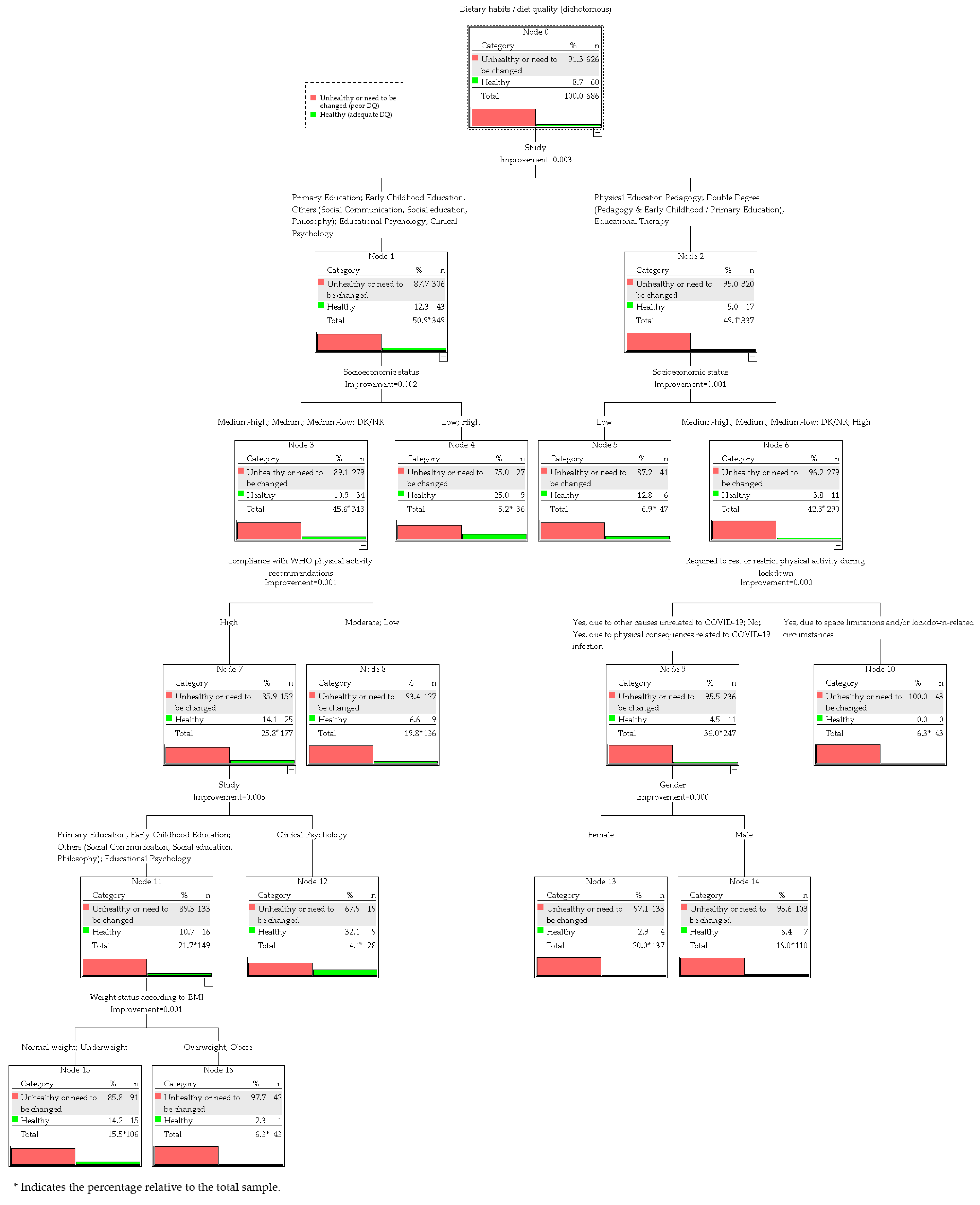 Nutrients 17 03639 g002
