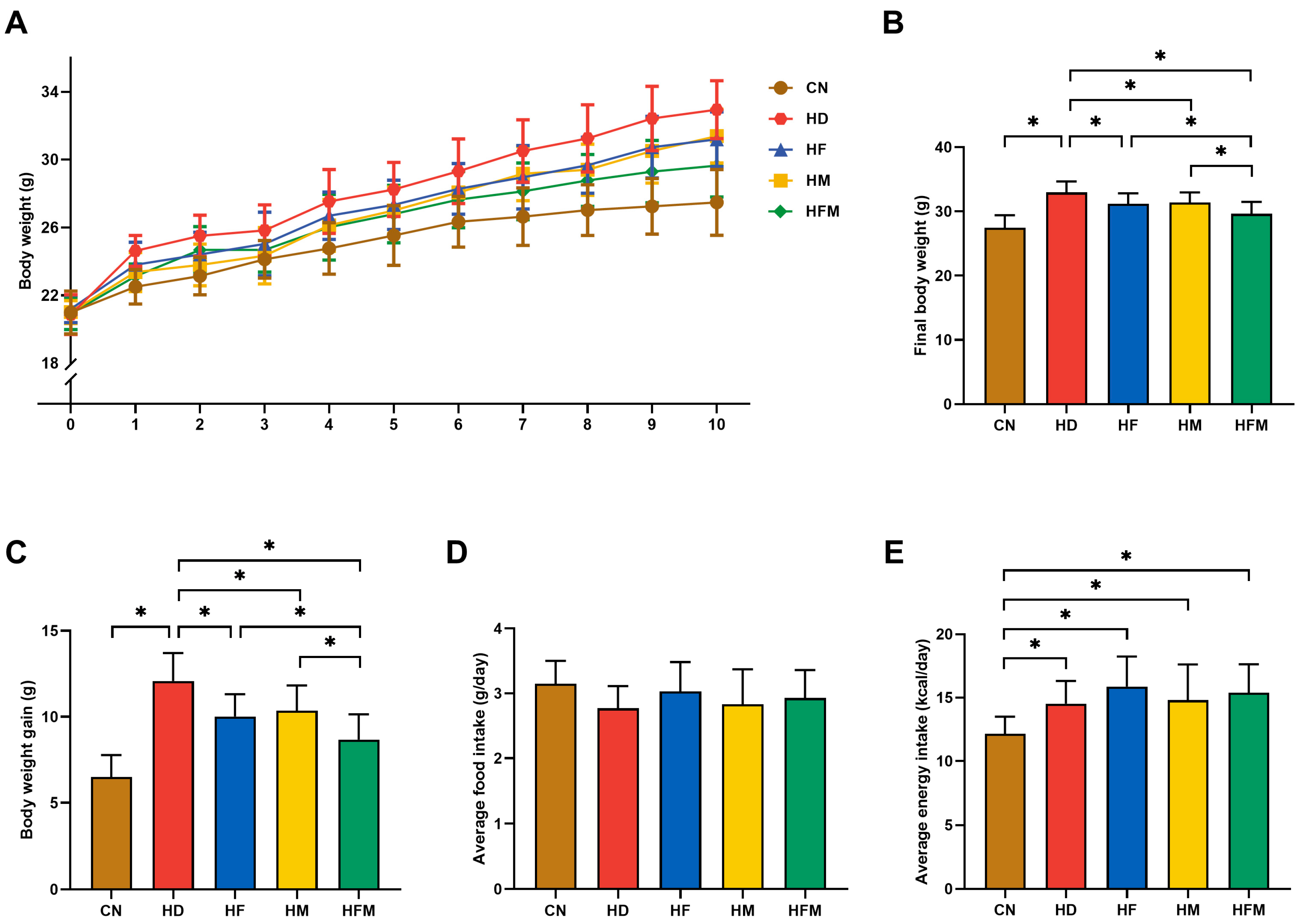 Nutrients 17 03641 g002