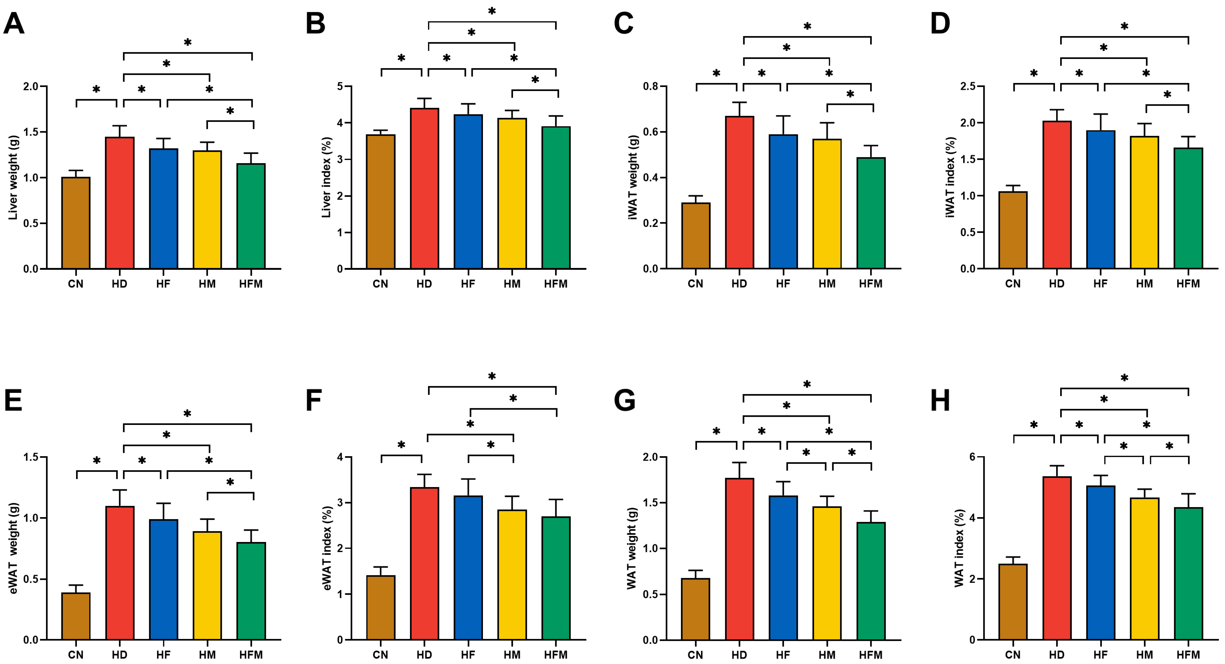 Nutrients 17 03641 g003
