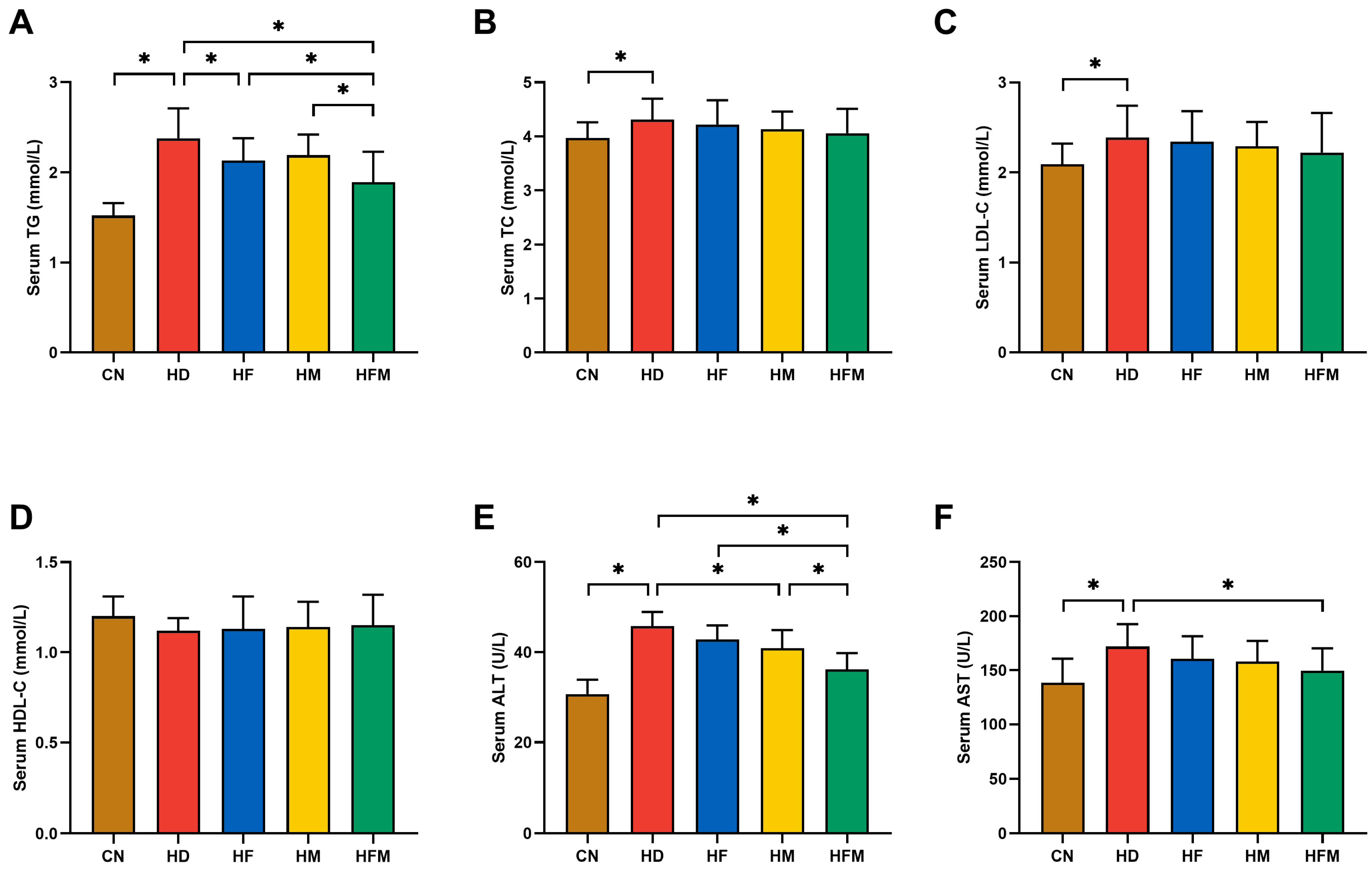 Nutrients 17 03641 g004