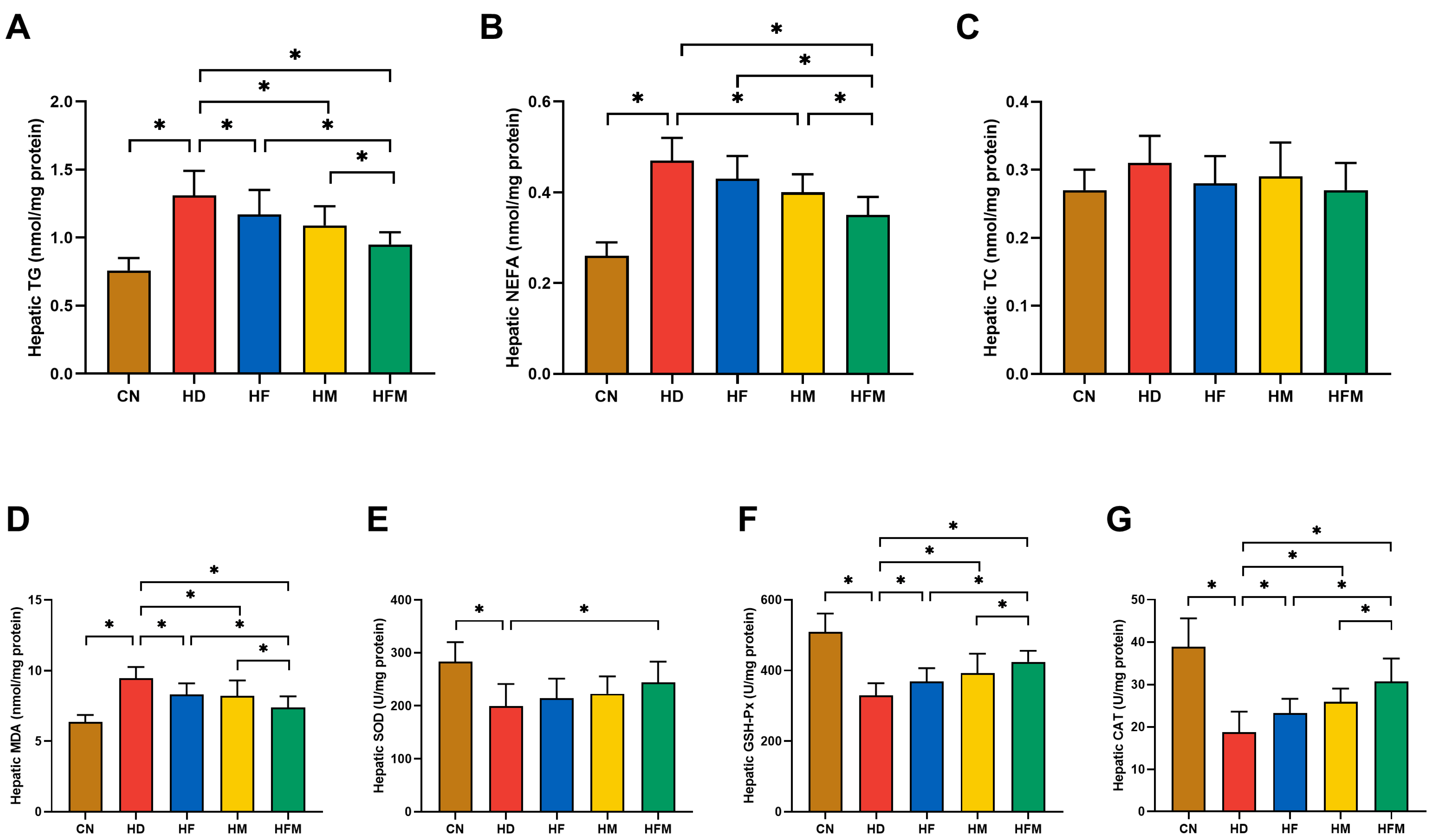 Nutrients 17 03641 g006