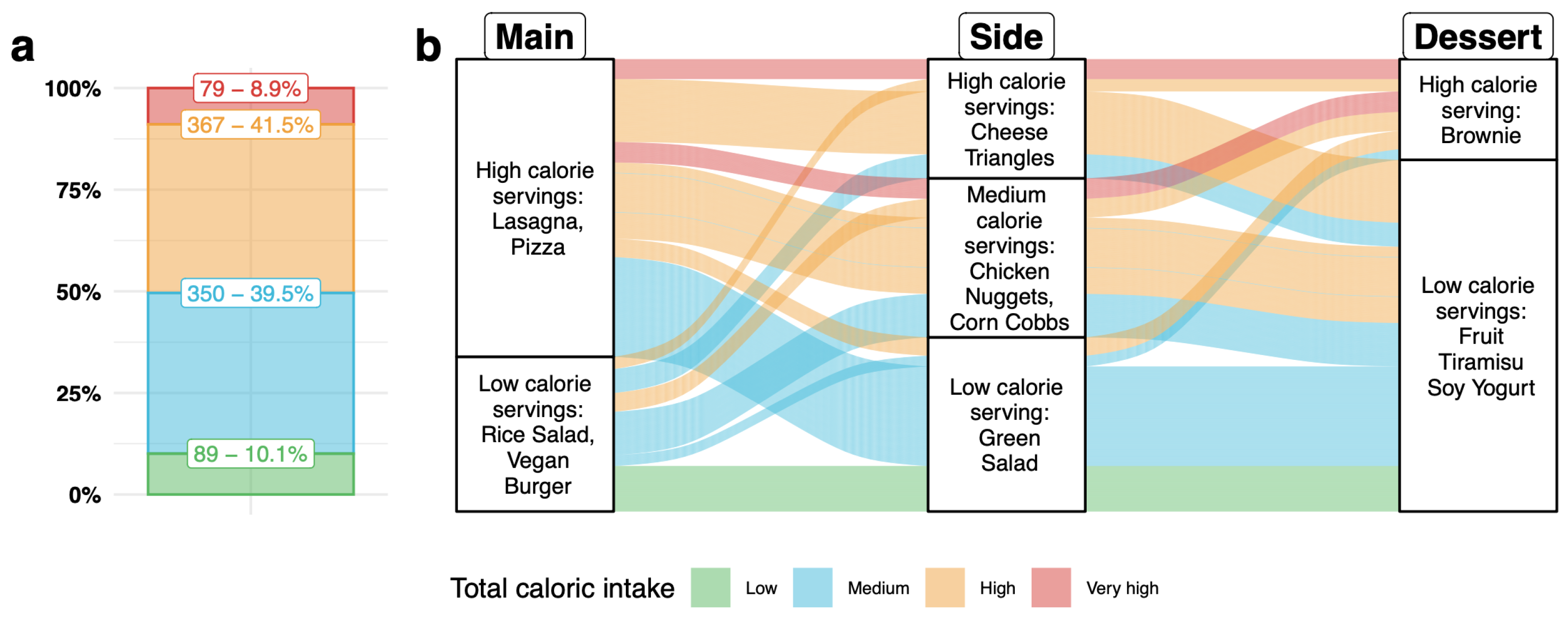 Nutrients 17 03642 g002